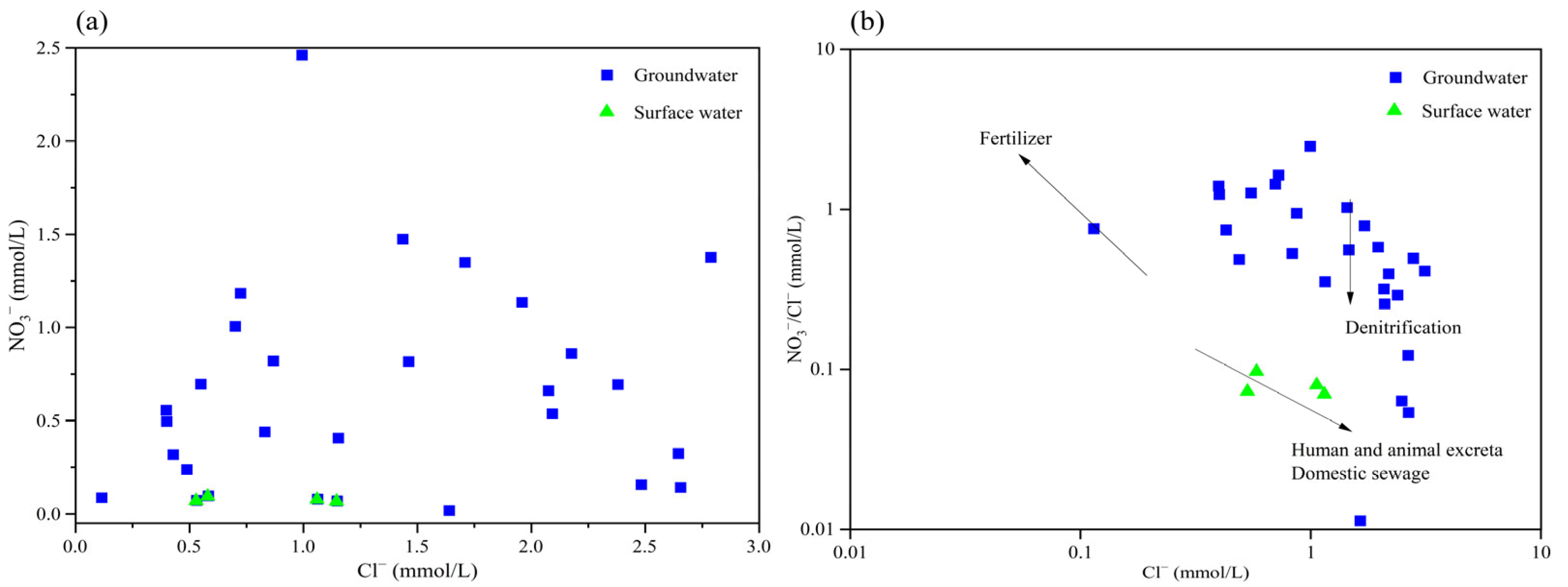 Toxics 13 00393 g006