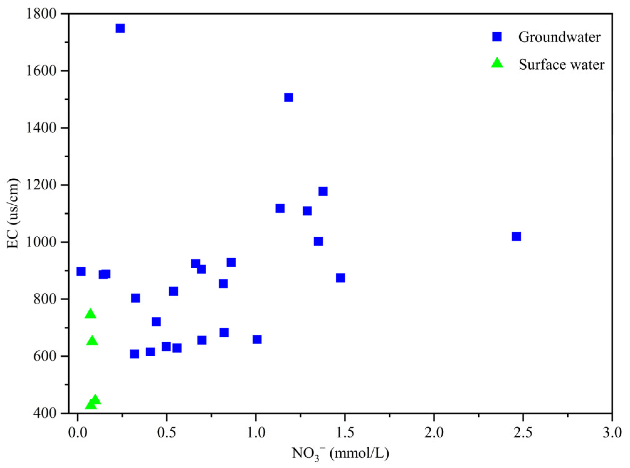 Toxics 13 00393 g008