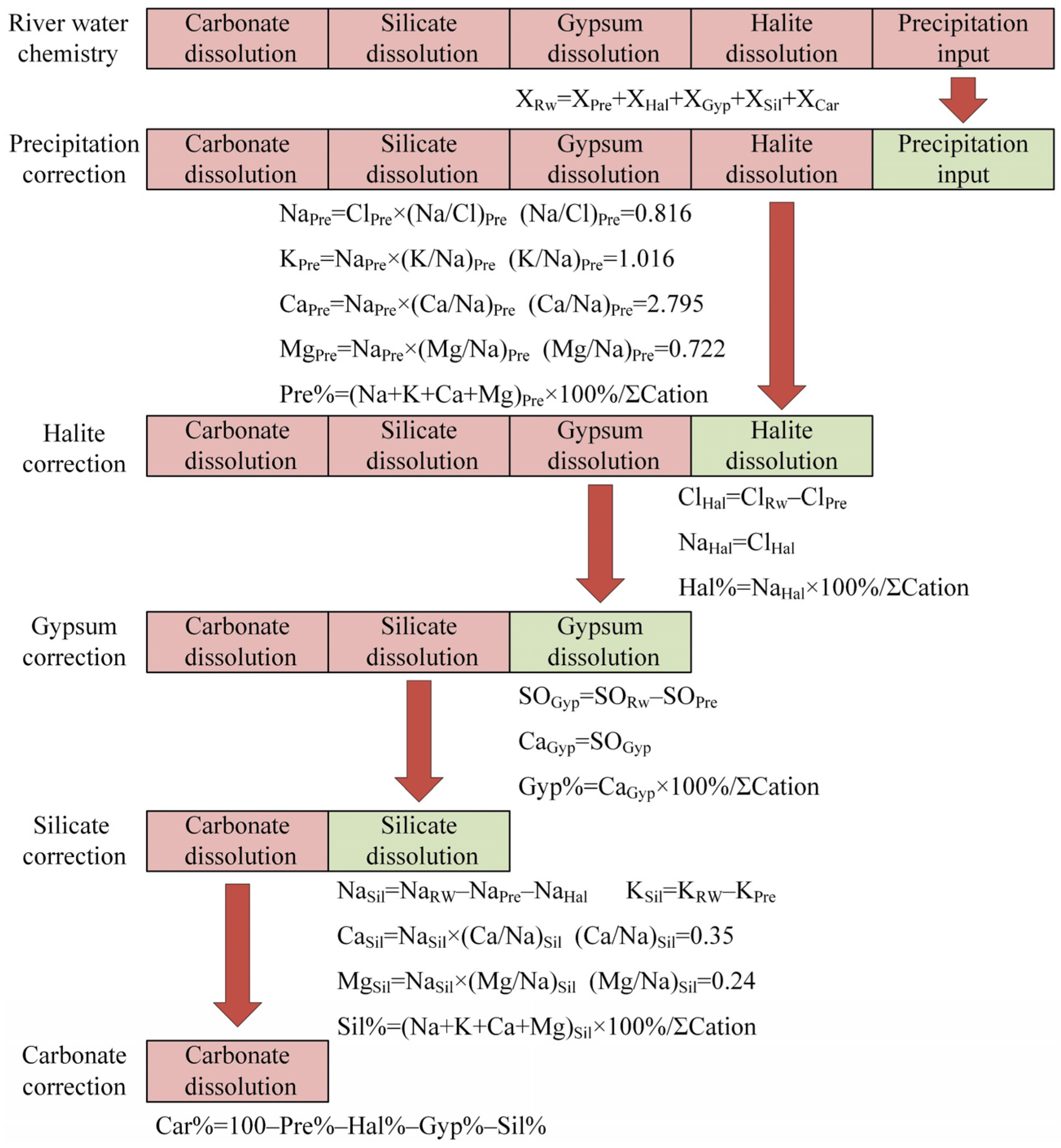 Toxics 13 00394 g002