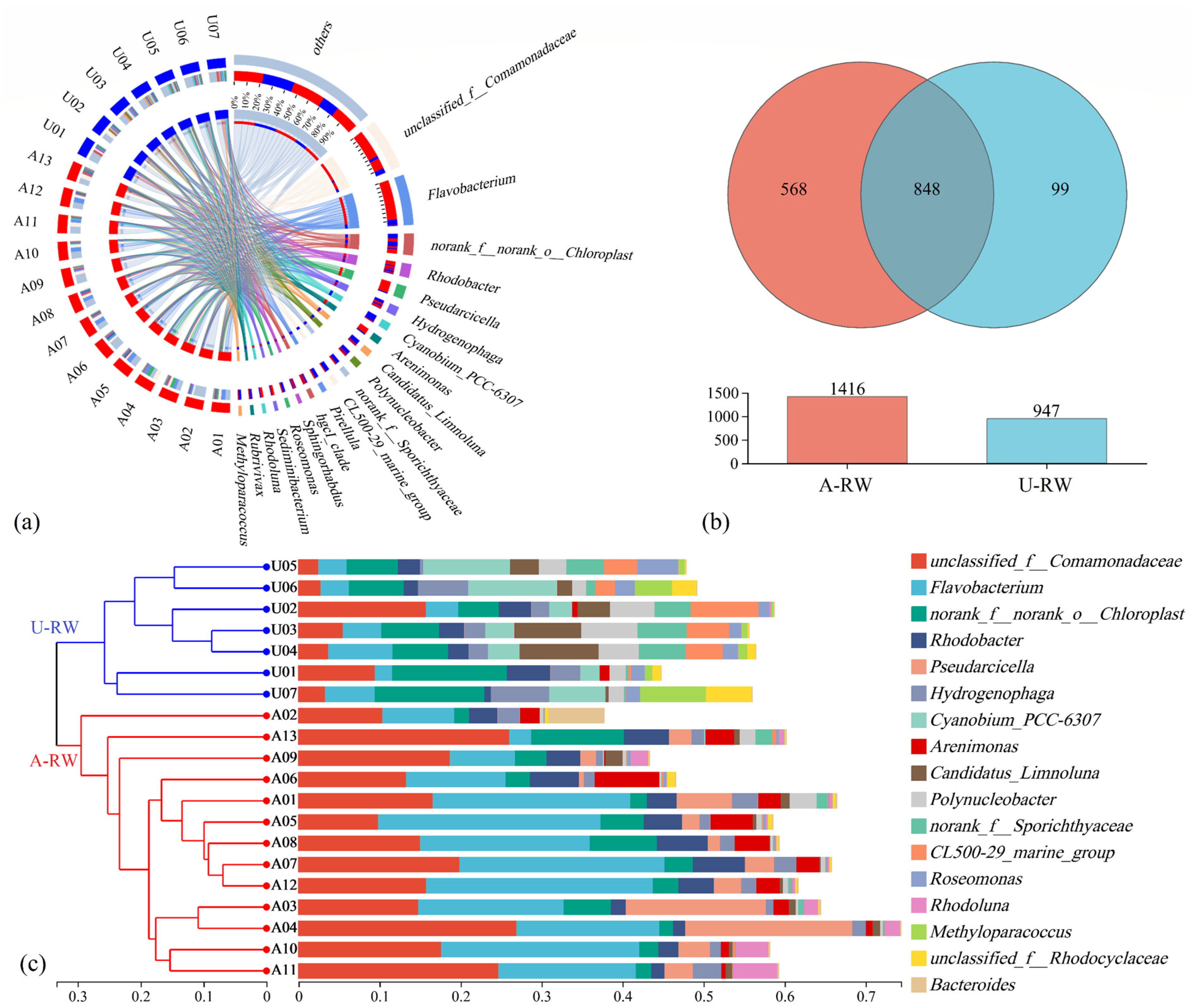 Toxics 13 00394 g003