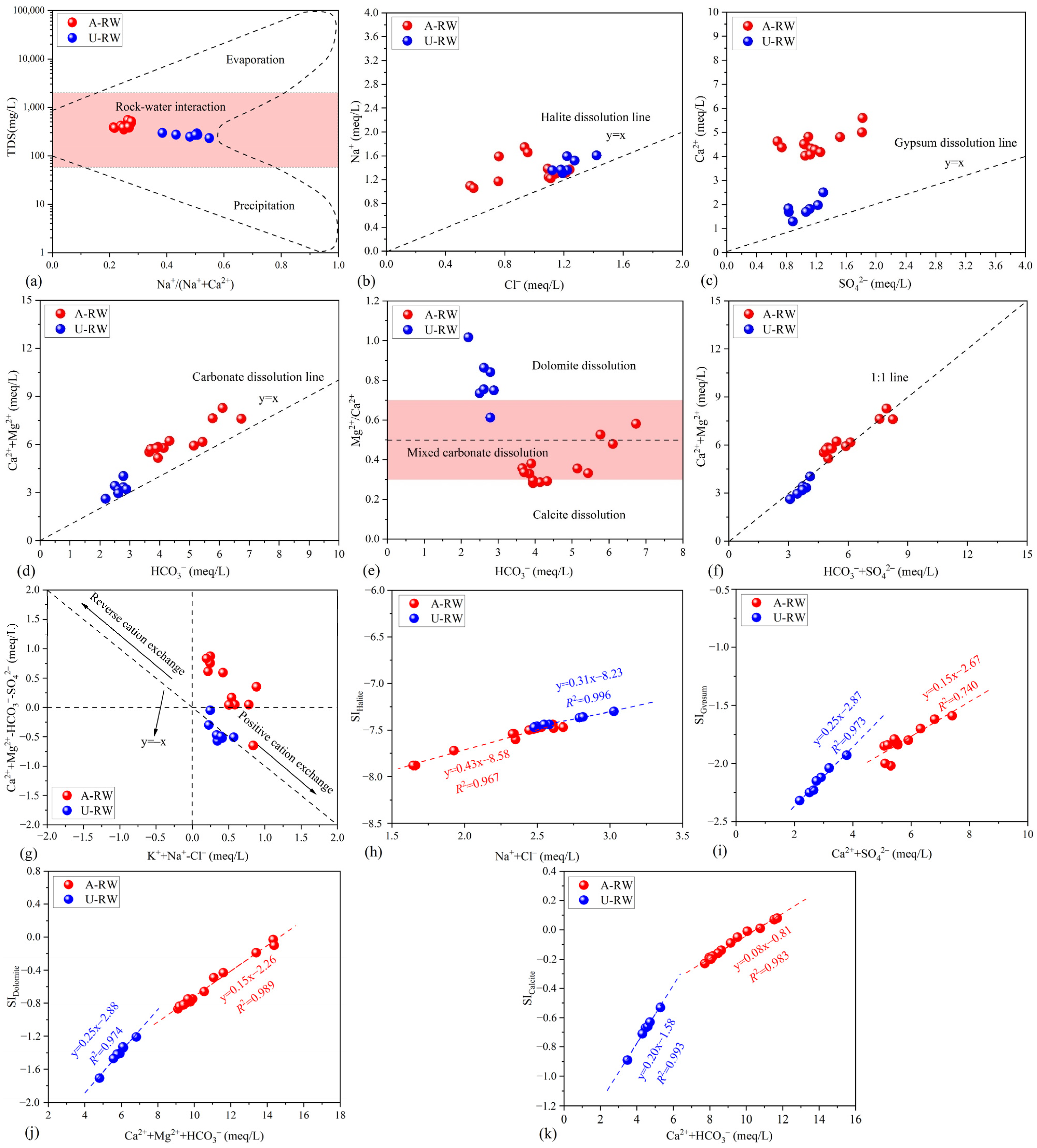 Toxics 13 00394 g004