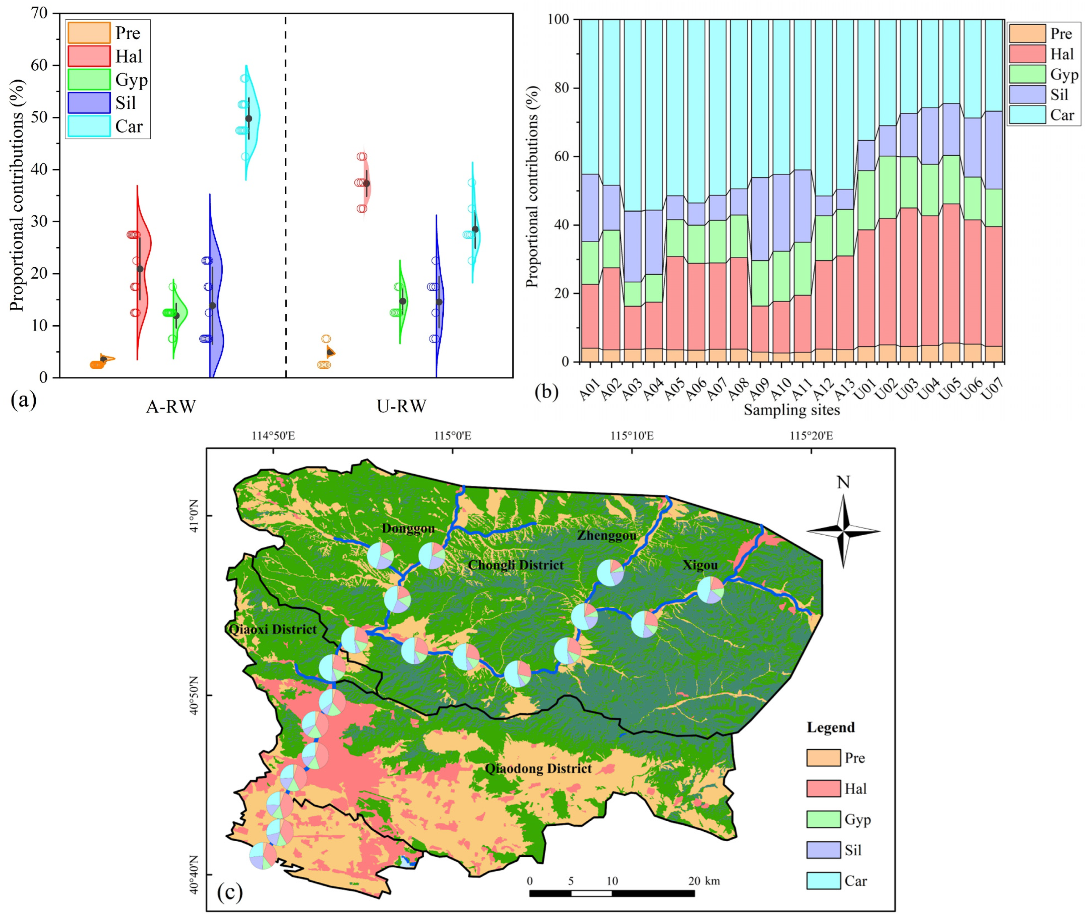 Toxics 13 00394 g005