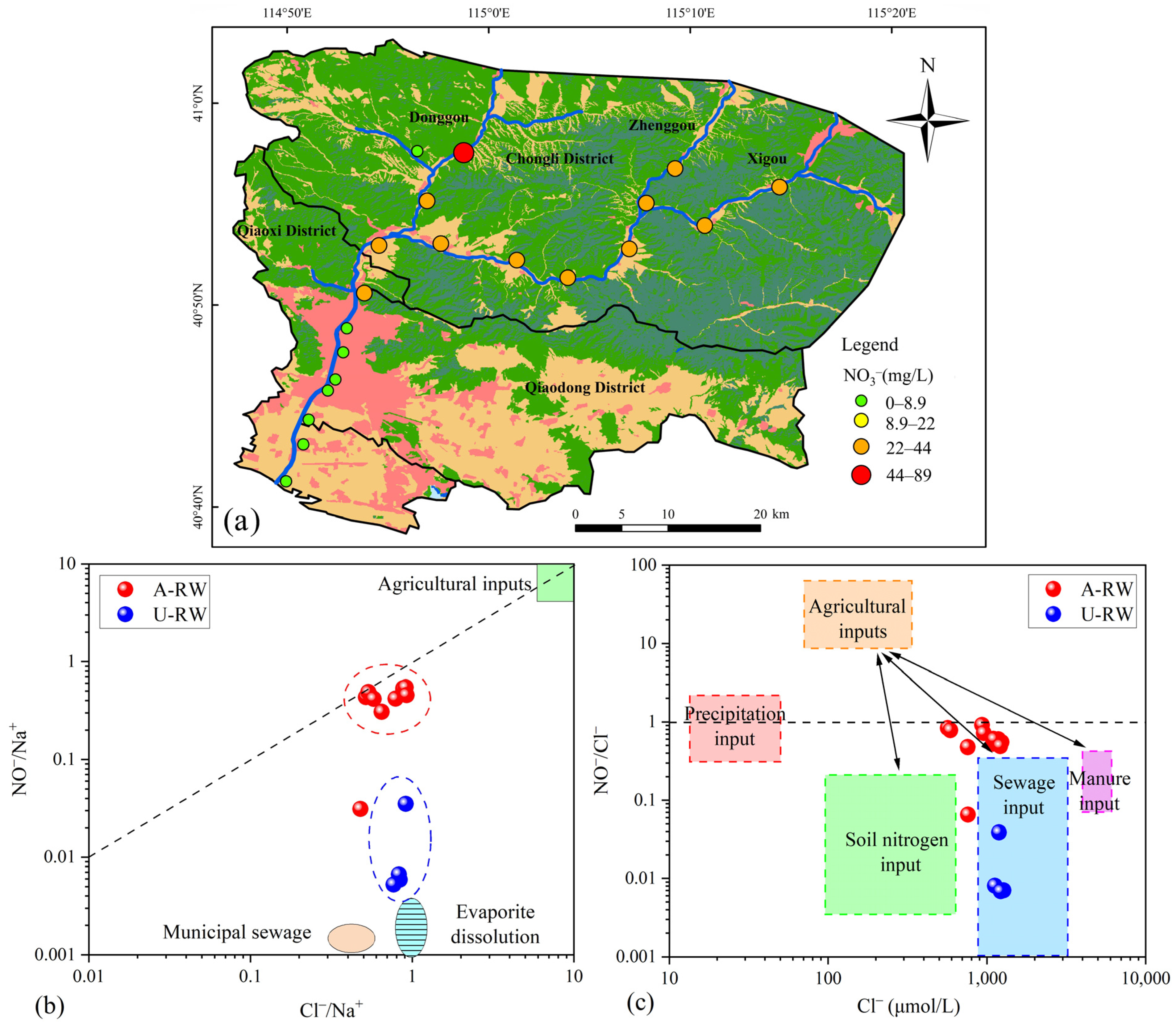 Toxics 13 00394 g006