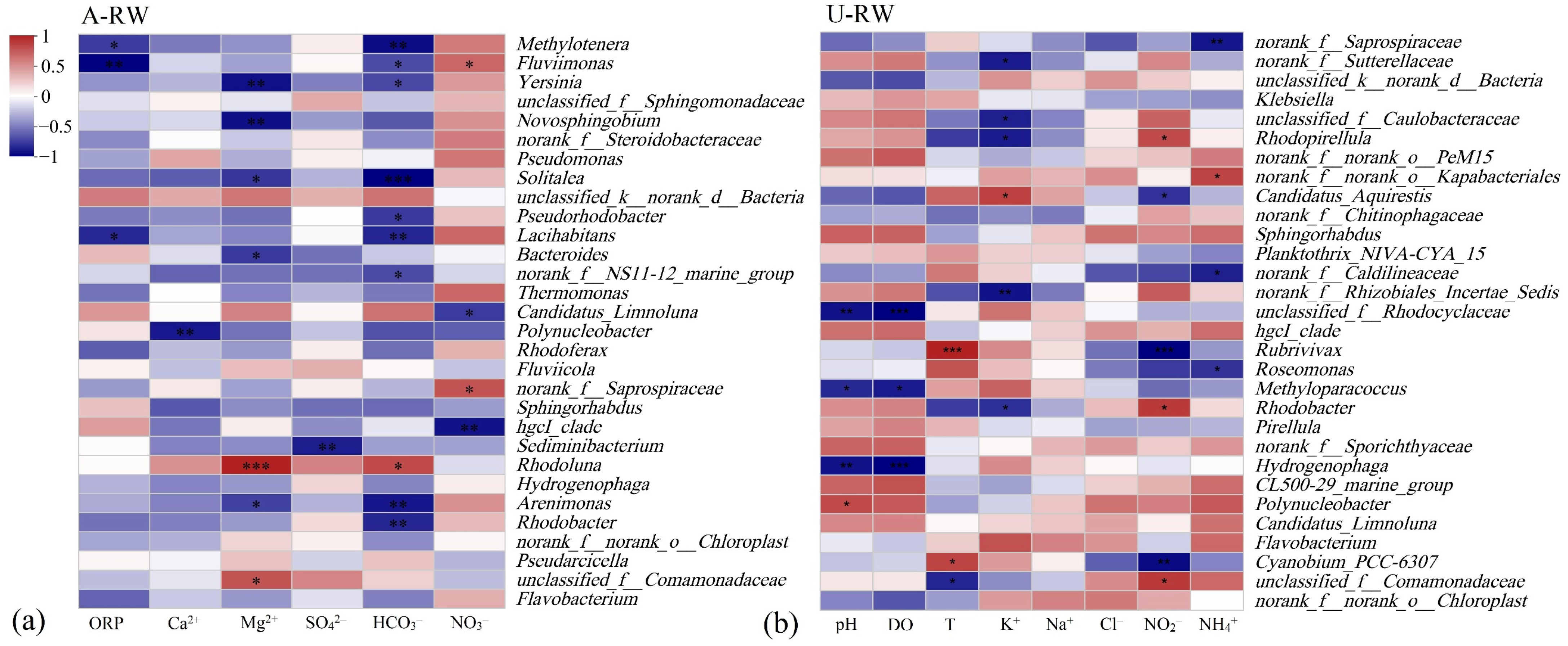 Toxics 13 00394 g007a