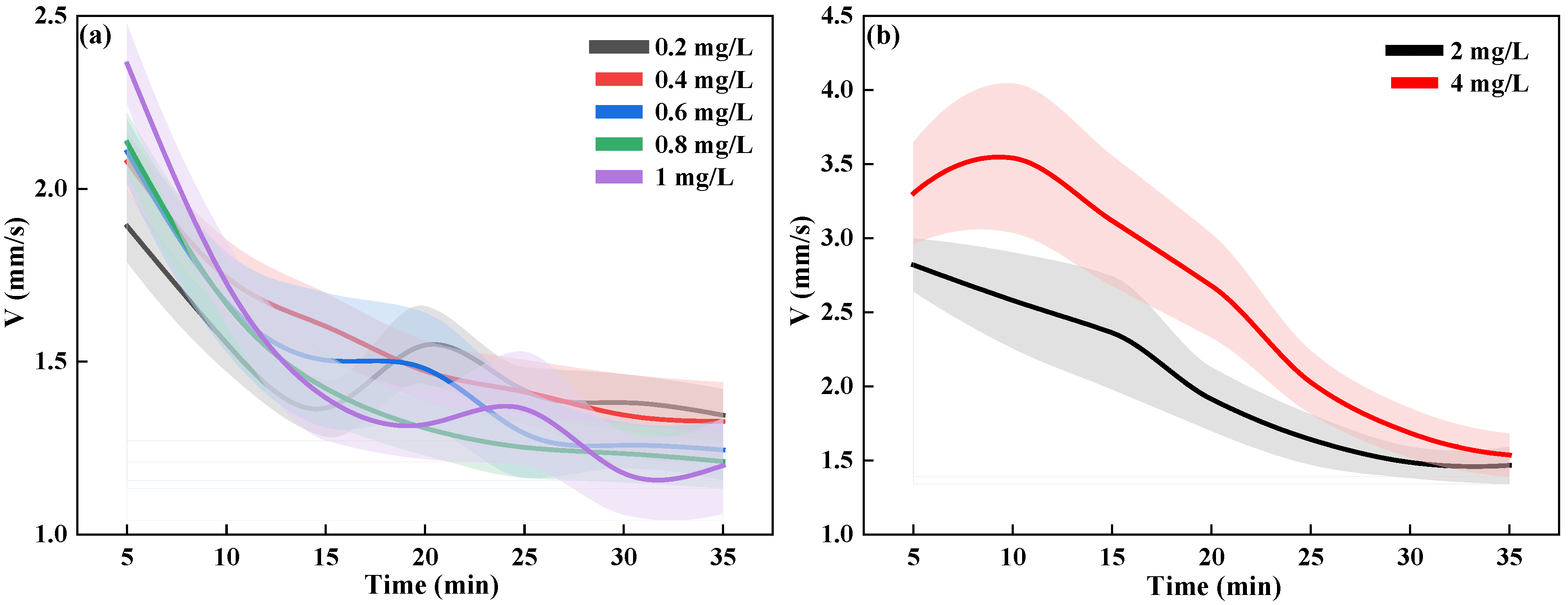 Toxics 13 00395 g002