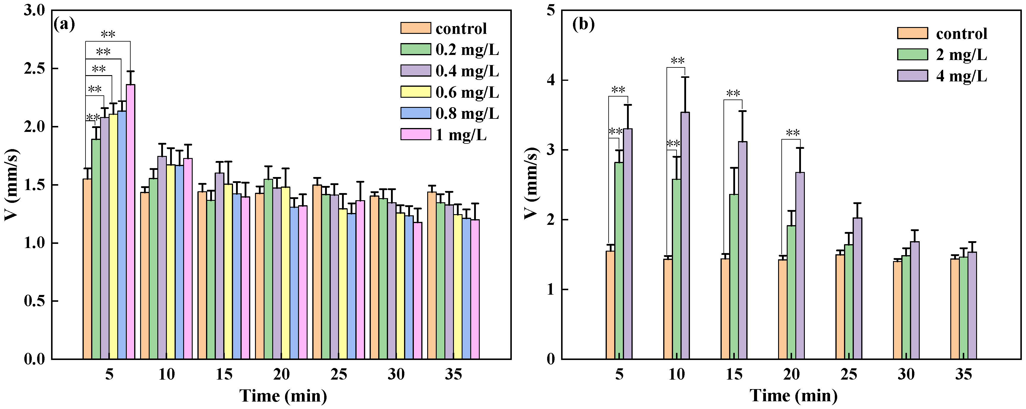 Toxics 13 00395 g003
