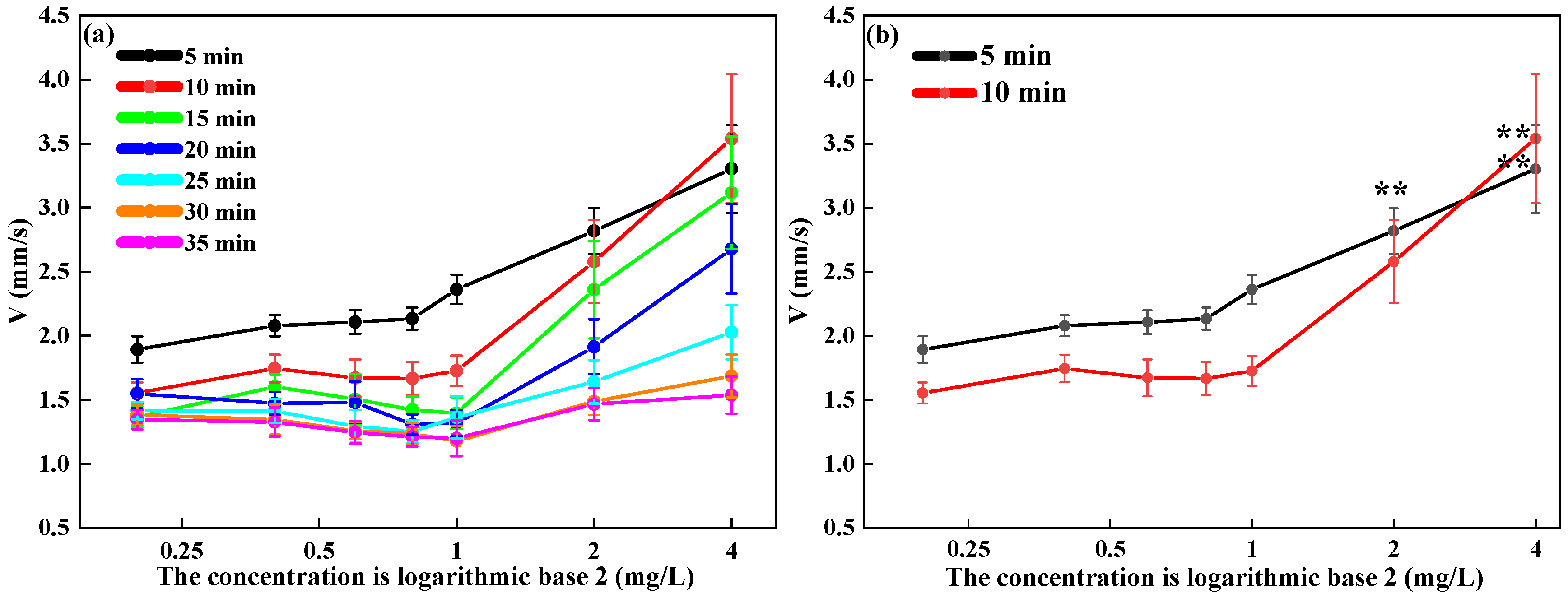 Toxics 13 00395 g004