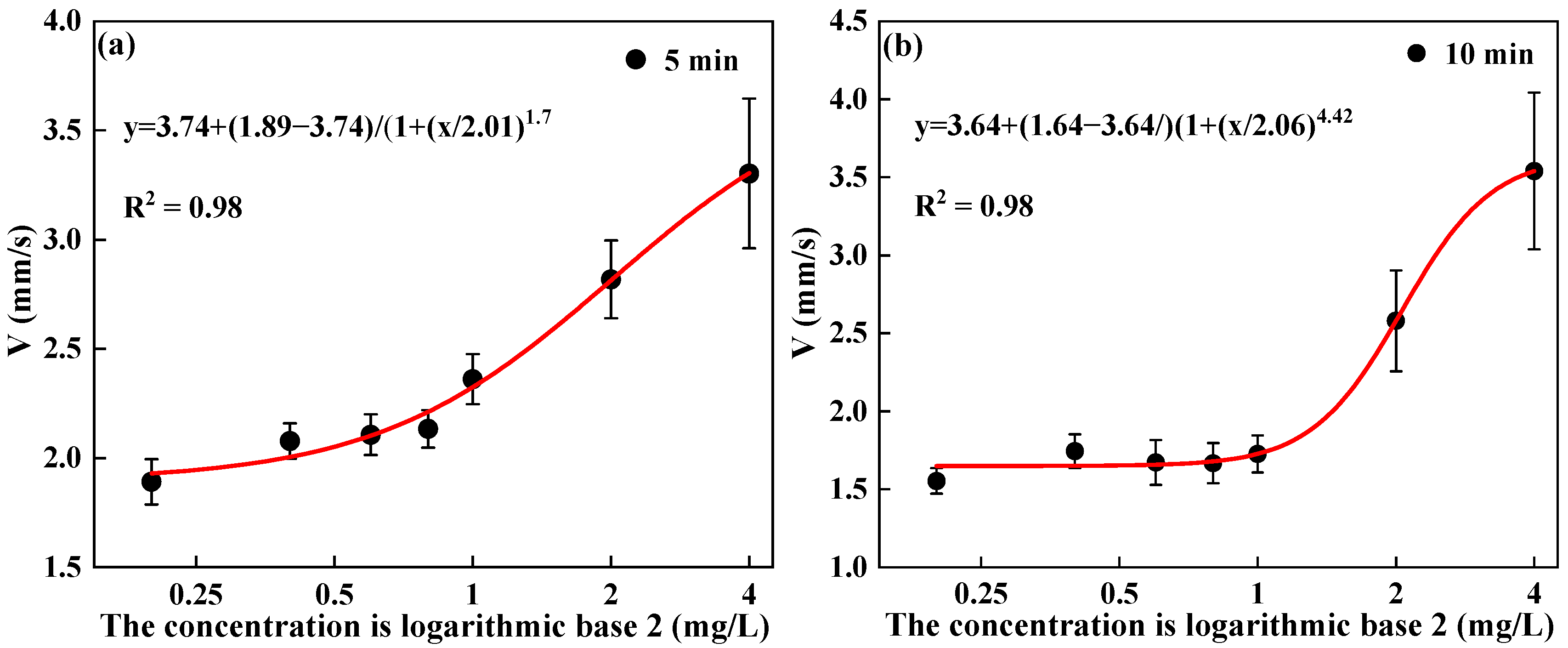 Toxics 13 00395 g005