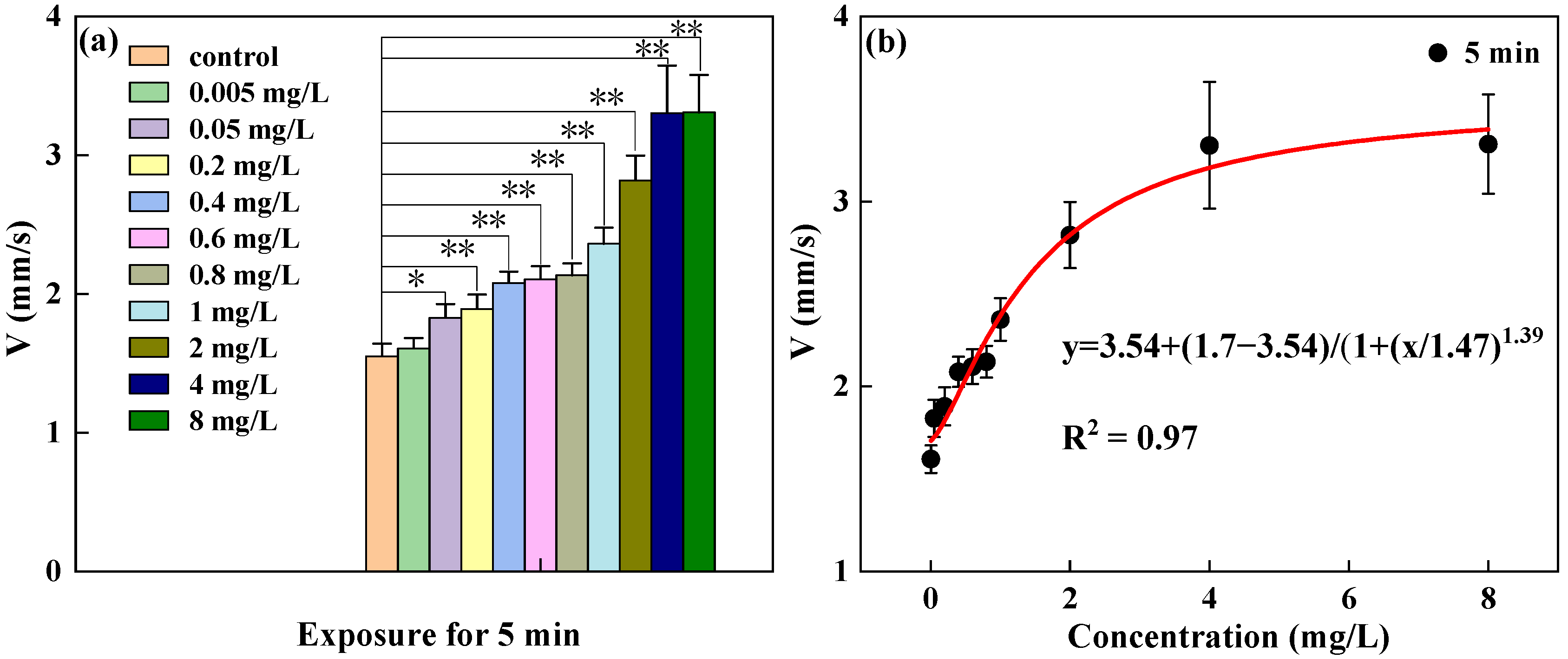 Toxics 13 00395 g006