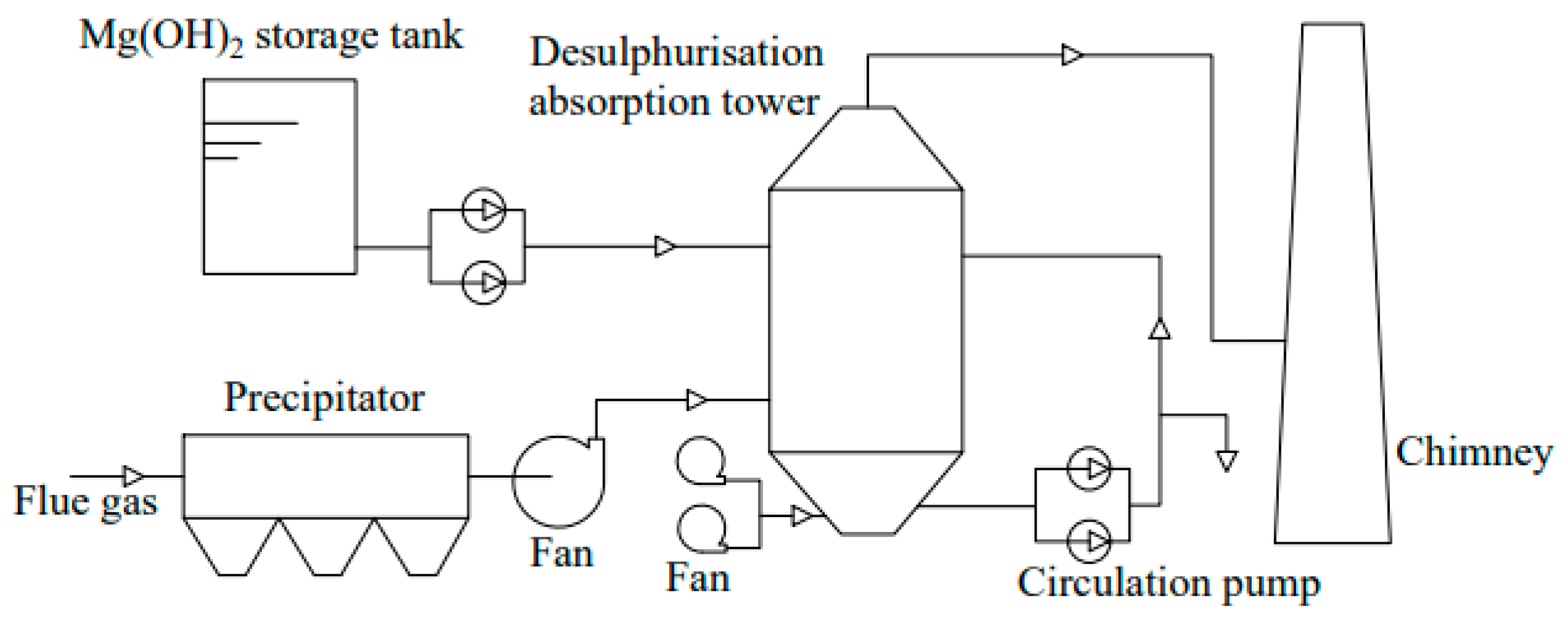 Toxics 13 00396 g005 Toxics 13 00396 g005