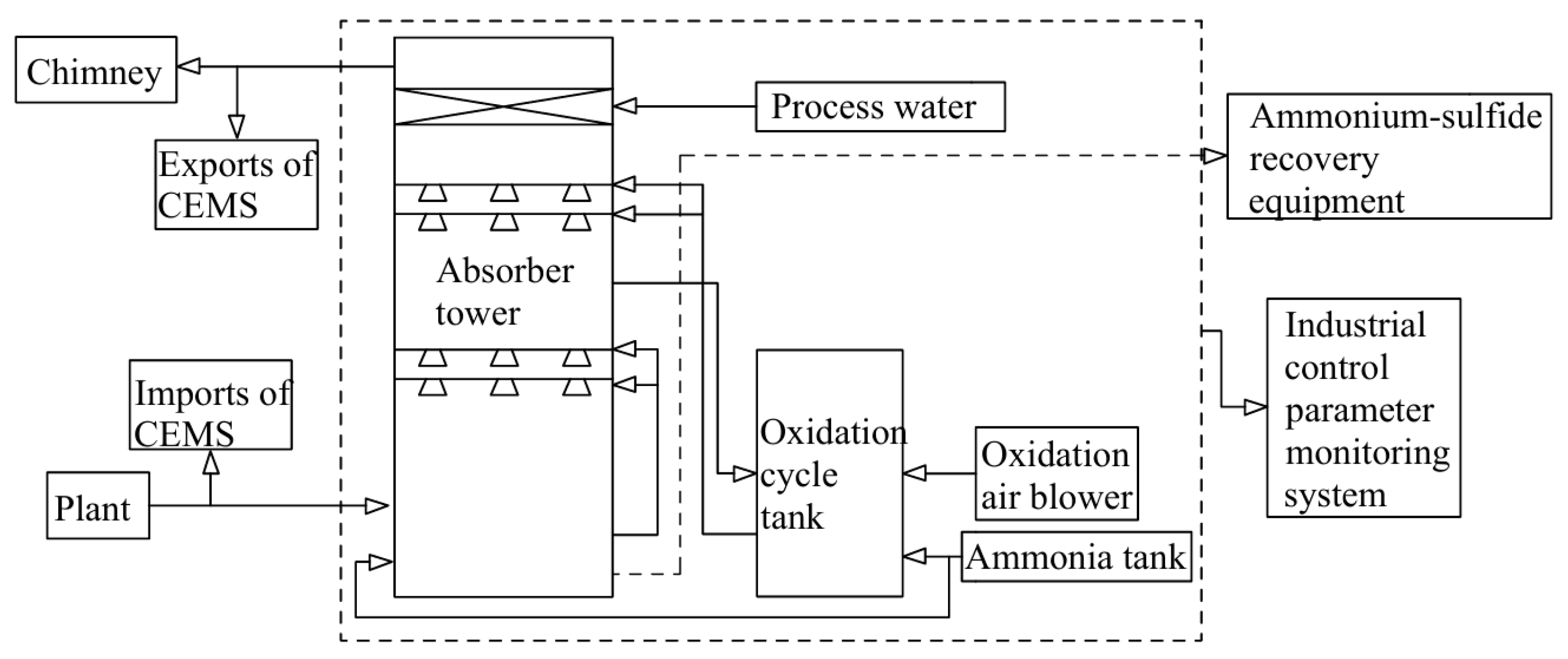 Toxics 13 00396 g008 Toxics 13 00396 g008