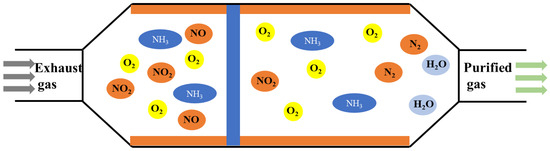 Toxics 13 00396 g009