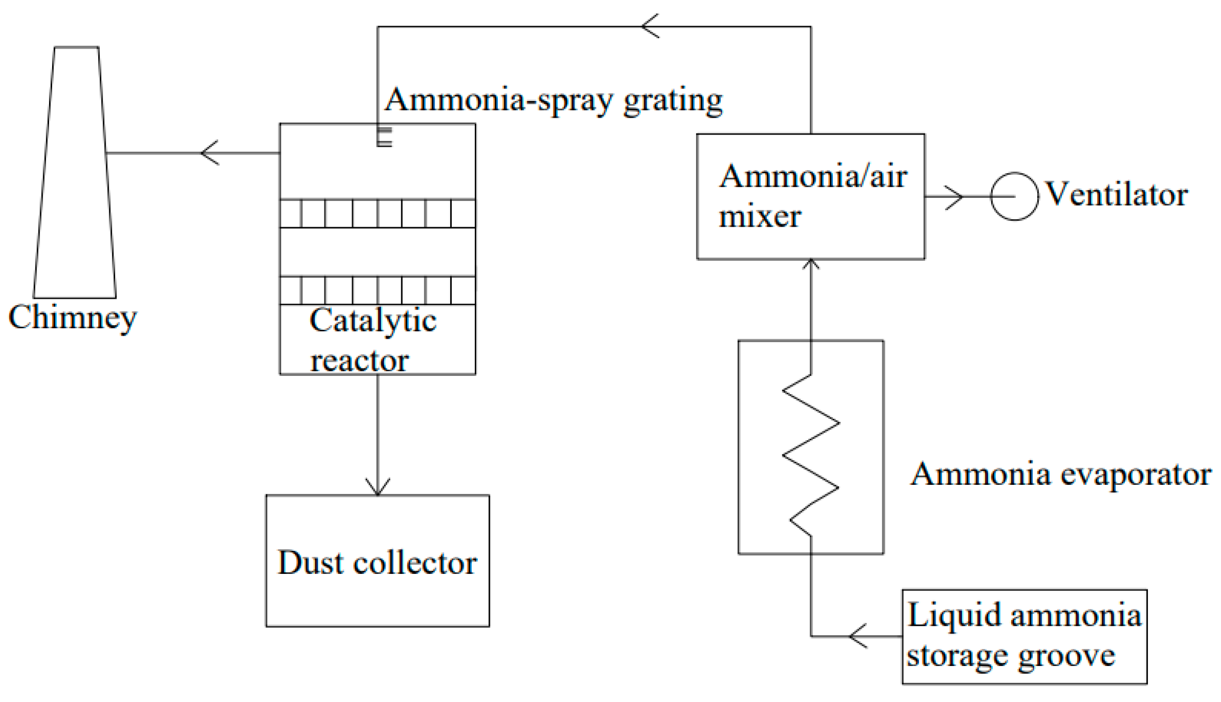 Toxics 13 00396 g010 Toxics 13 00396 g010