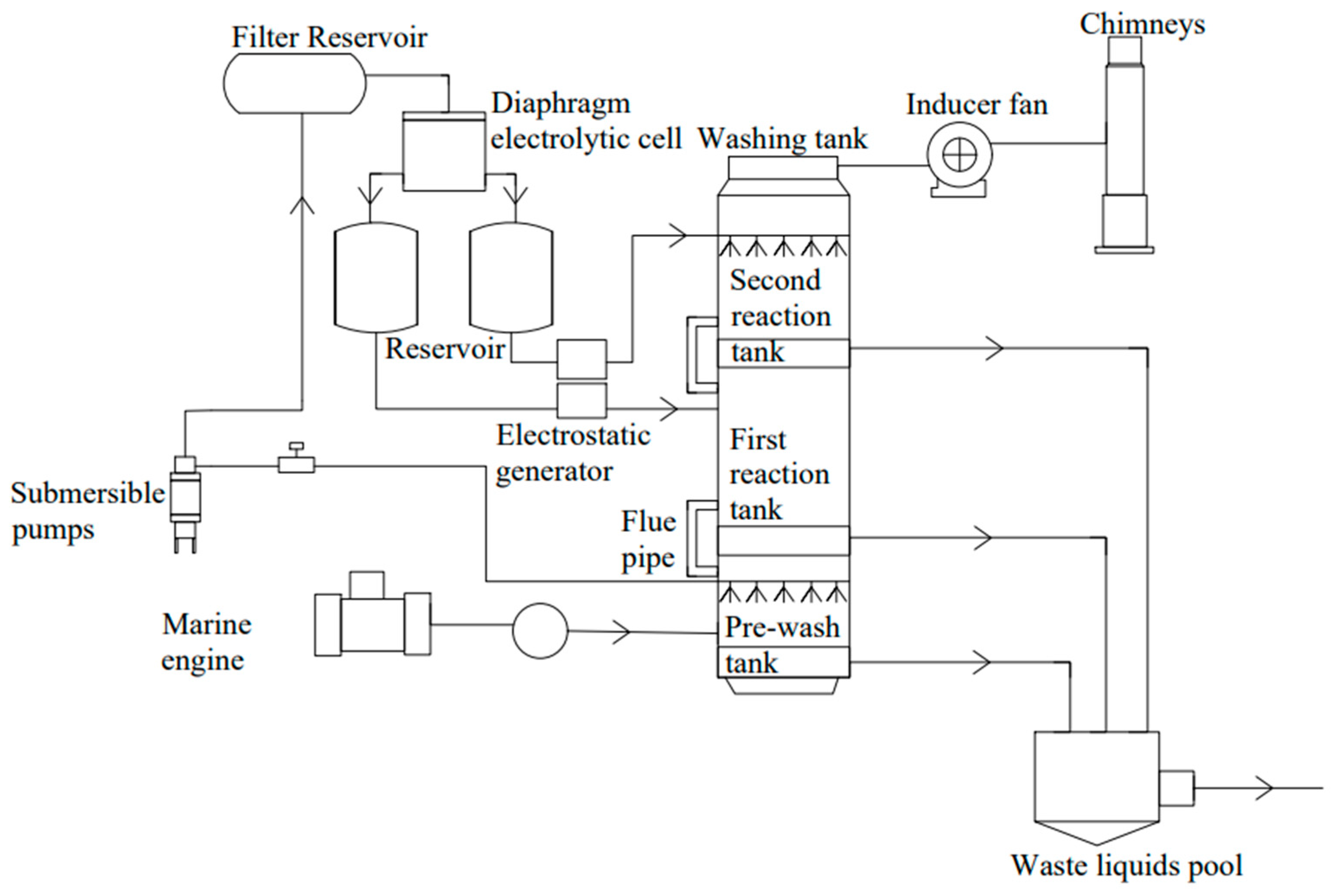 Toxics 13 00396 g013 Toxics 13 00396 g013