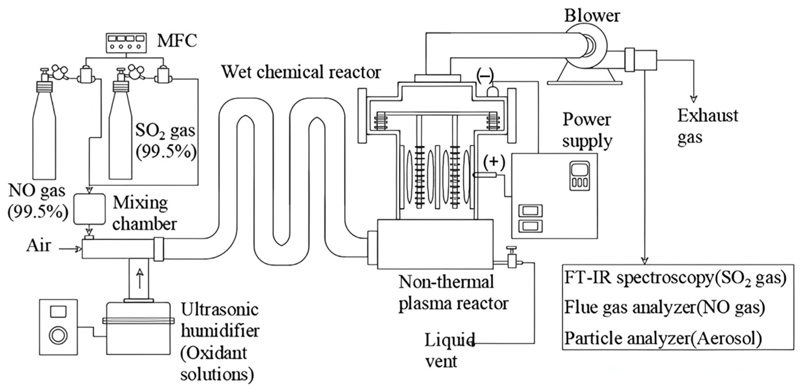 Toxics 13 00396 g014 Toxics 13 00396 g014