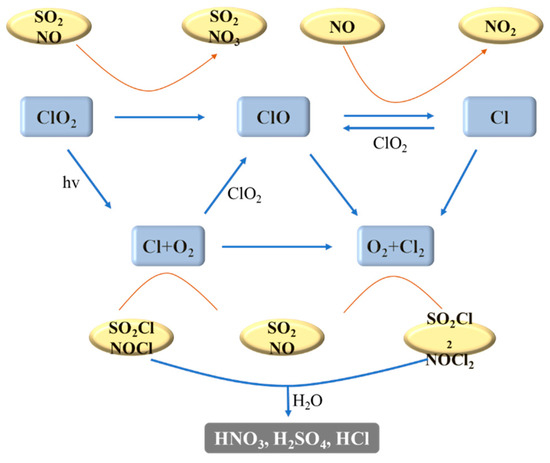 Toxics 13 00396 g015