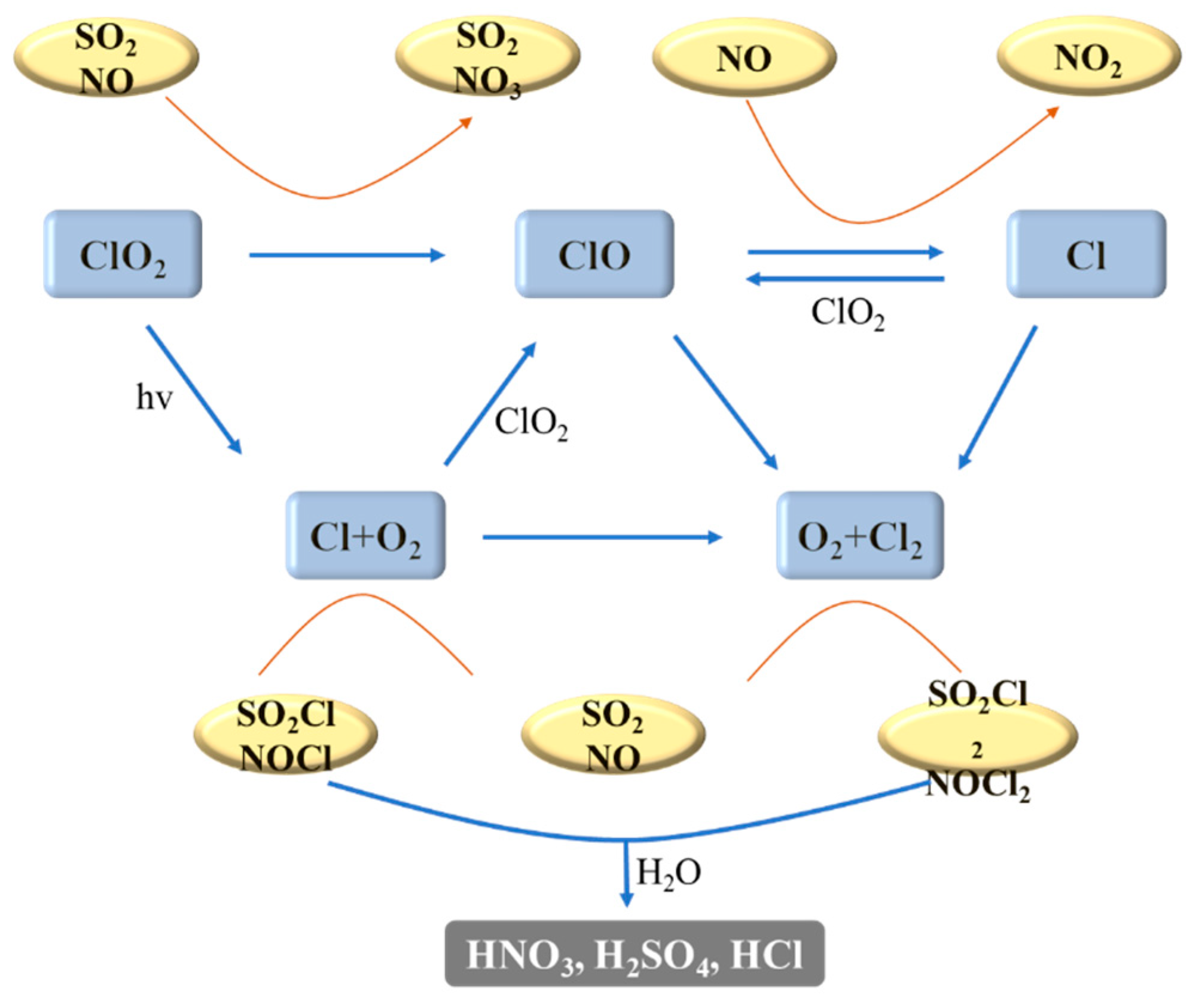 Toxics 13 00396 g015 Toxics 13 00396 g015