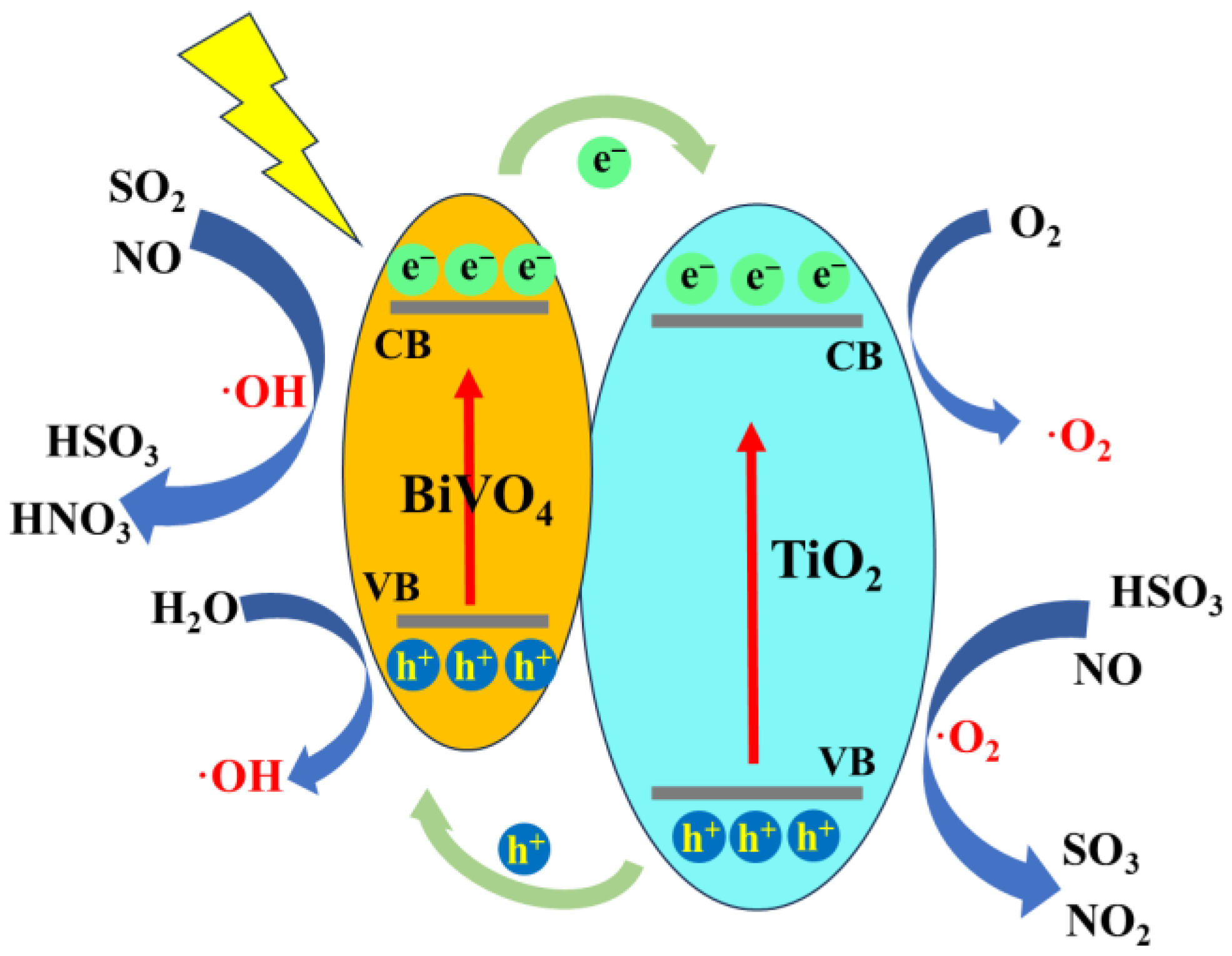 Toxics 13 00396 g016 Toxics 13 00396 g016