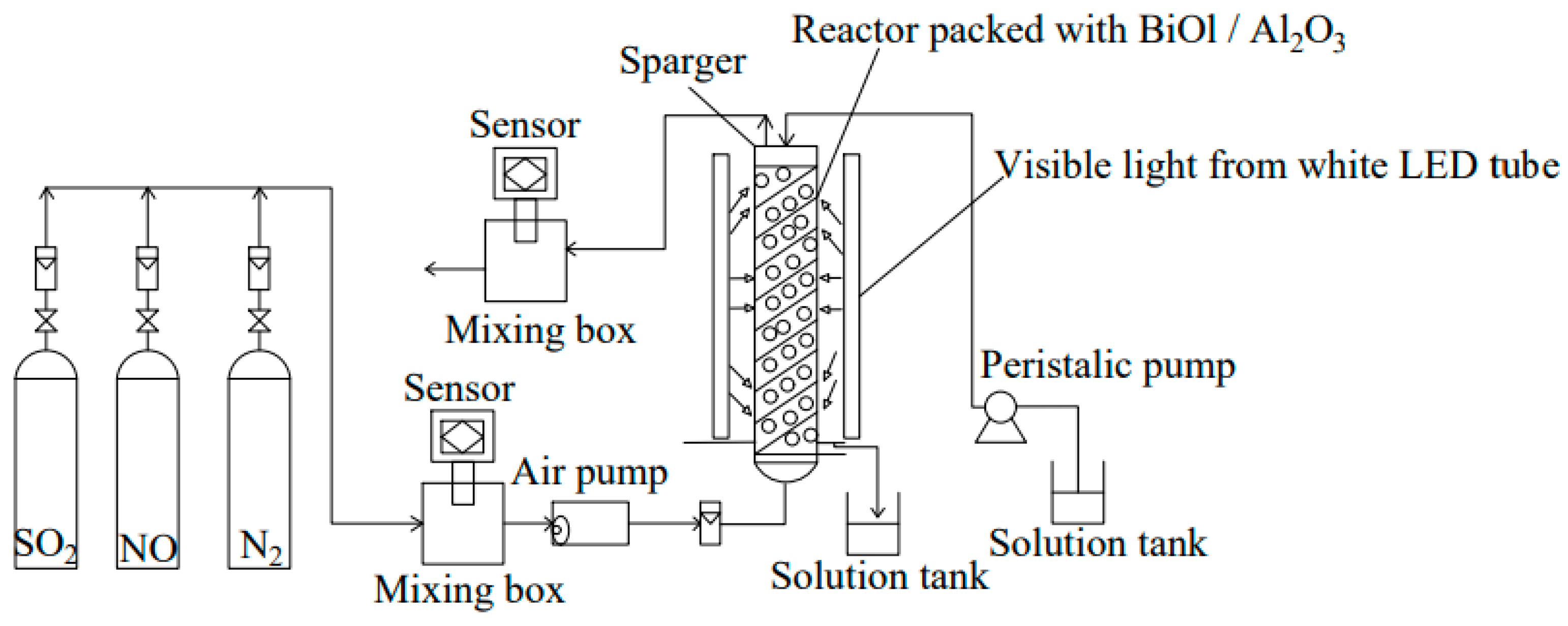 Toxics 13 00396 g017 Toxics 13 00396 g017