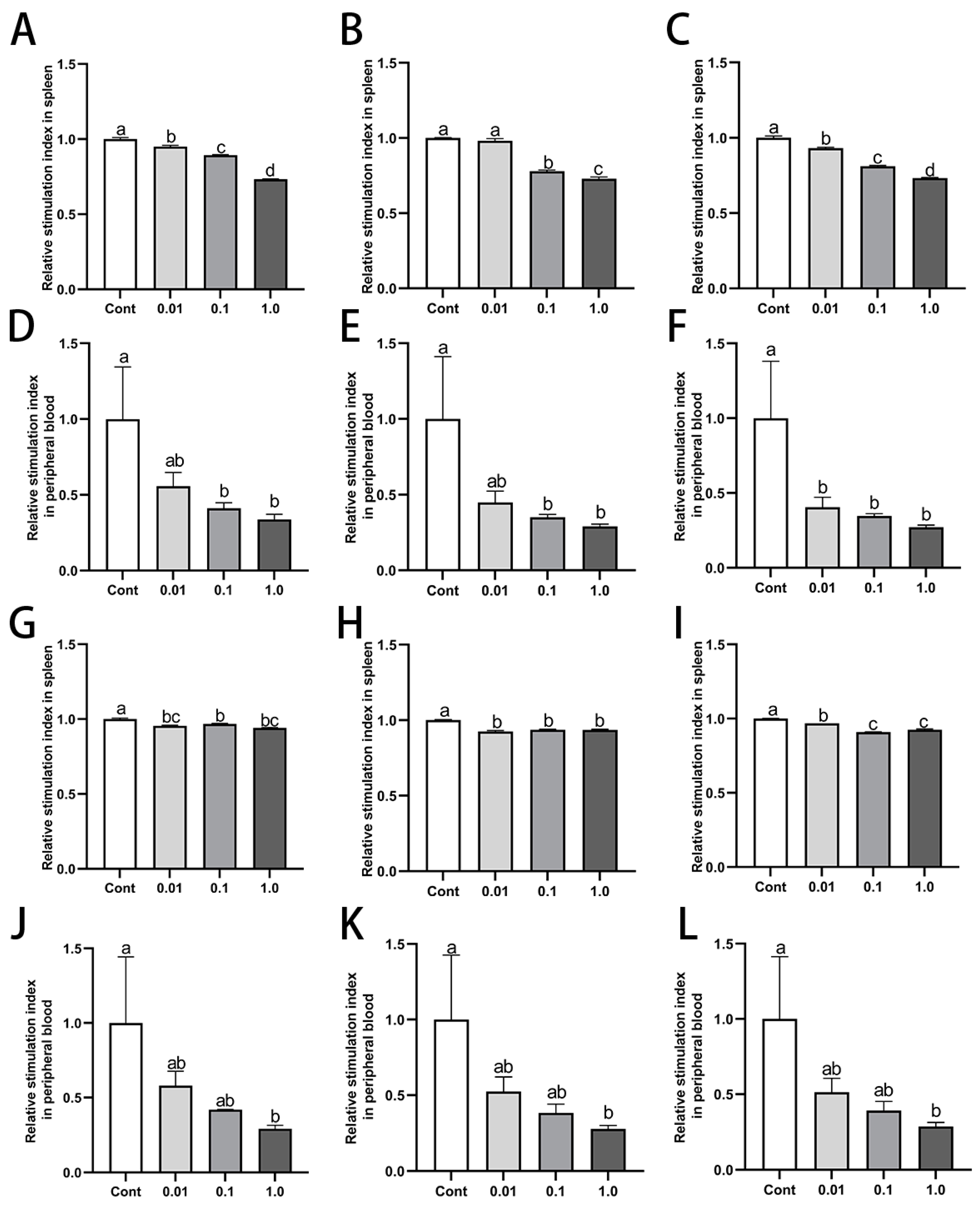 Toxics 13 00397 g003