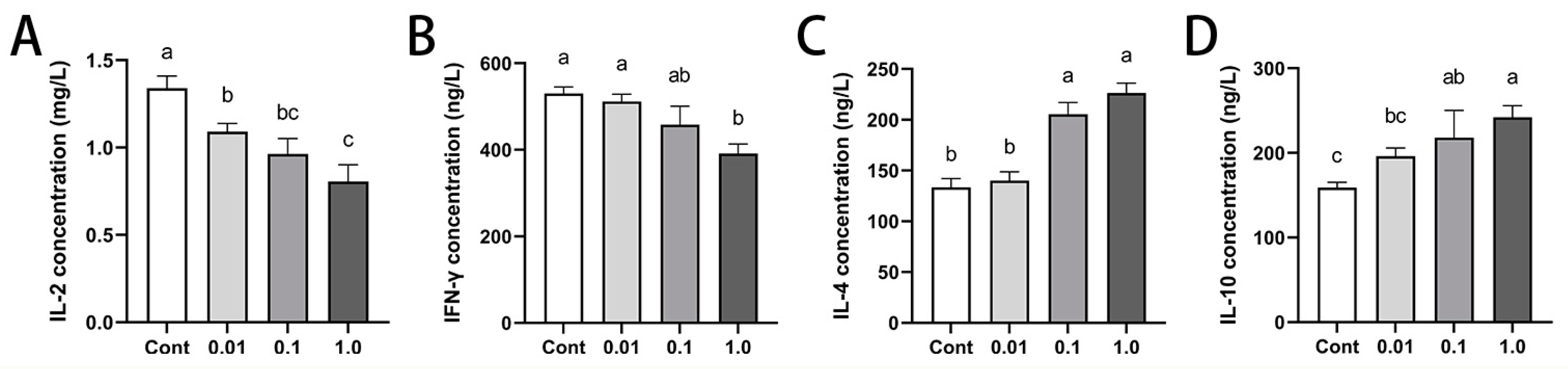 Toxics 13 00397 g004