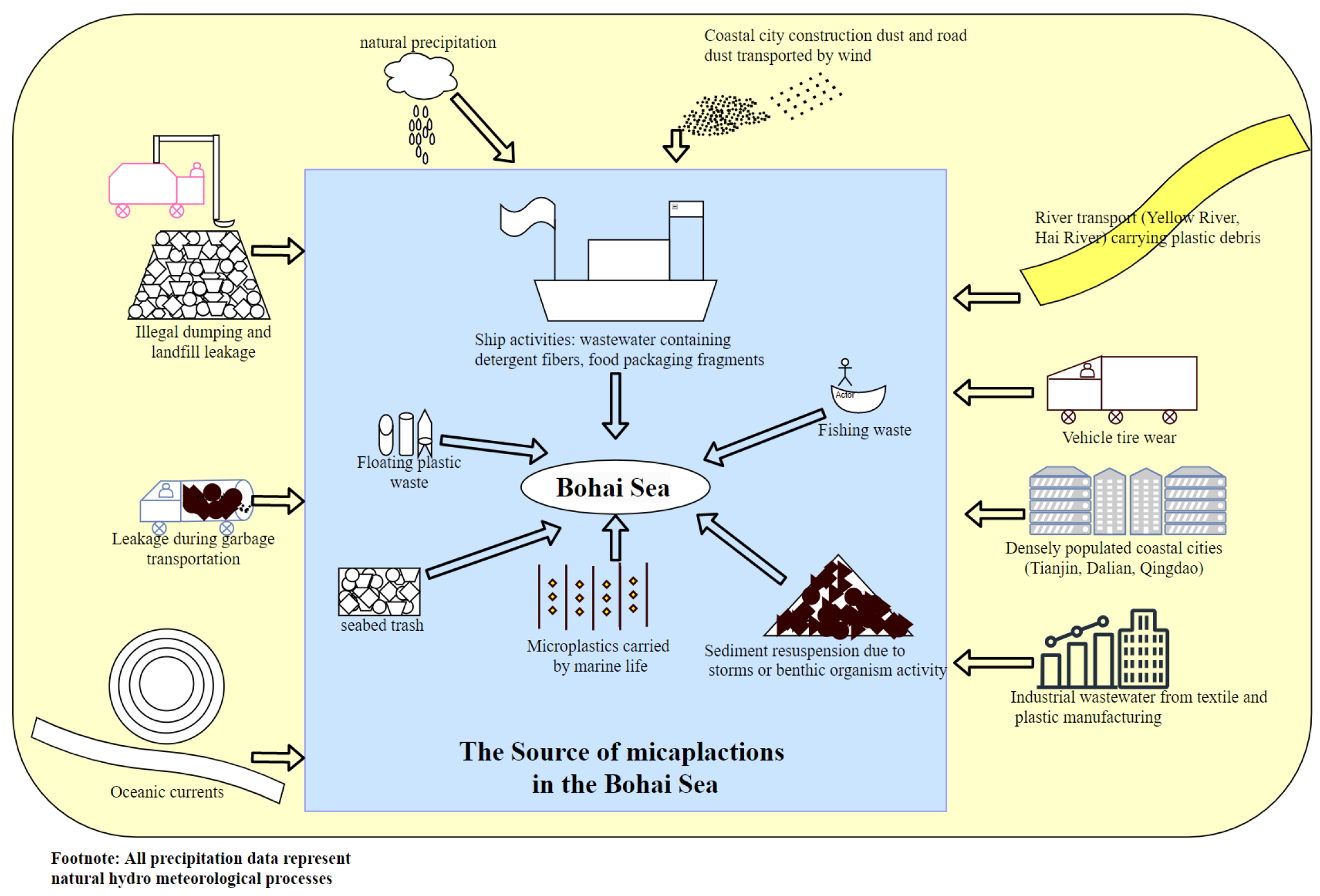Toxics 13 00400 g003 Toxics 13 00400 g003