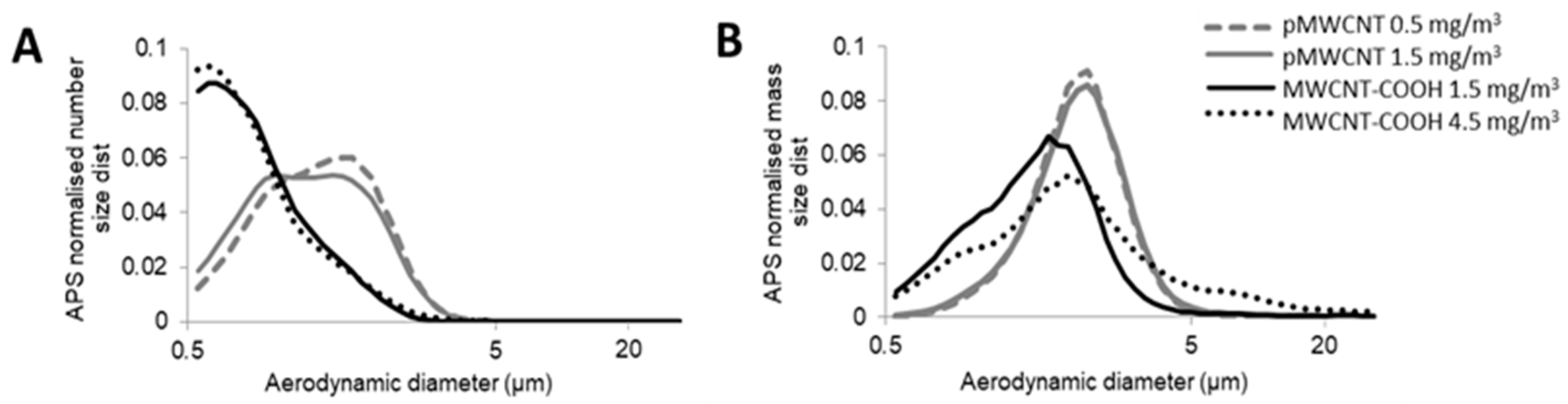 Toxics 13 00401 g001