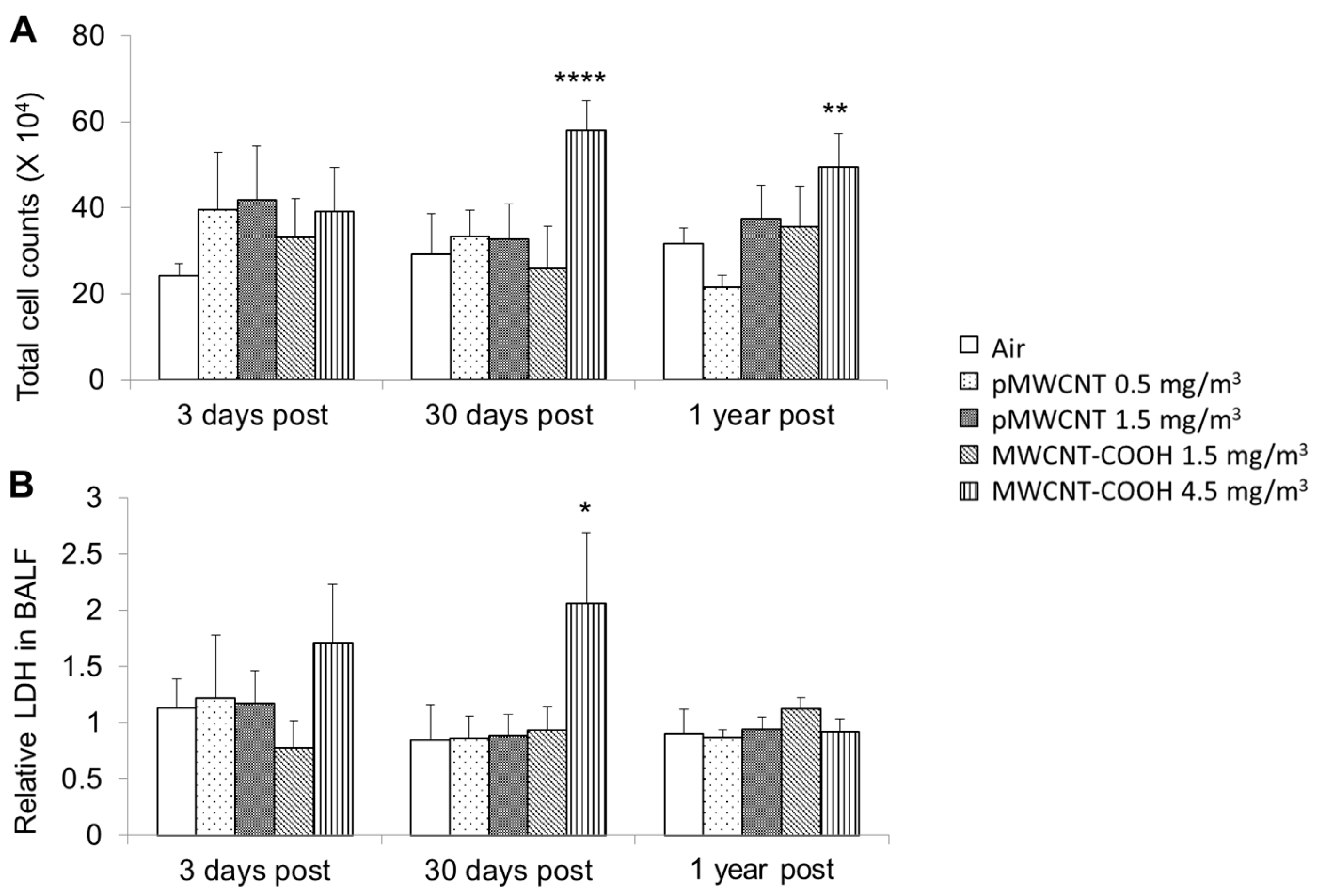 Toxics 13 00401 g003