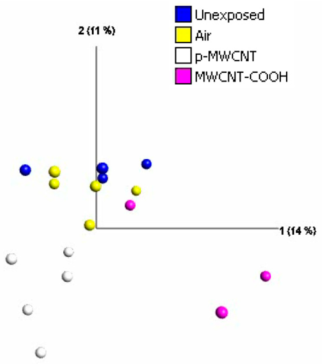 Toxics 13 00401 g006