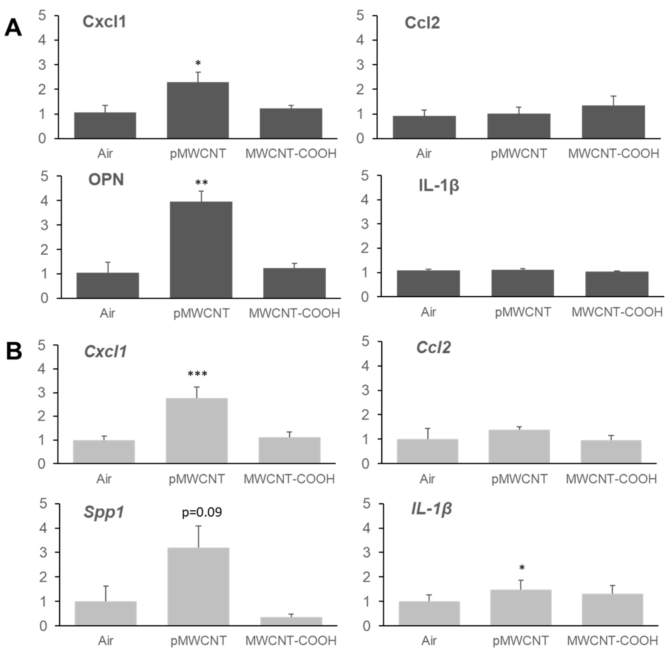 Toxics 13 00401 g007