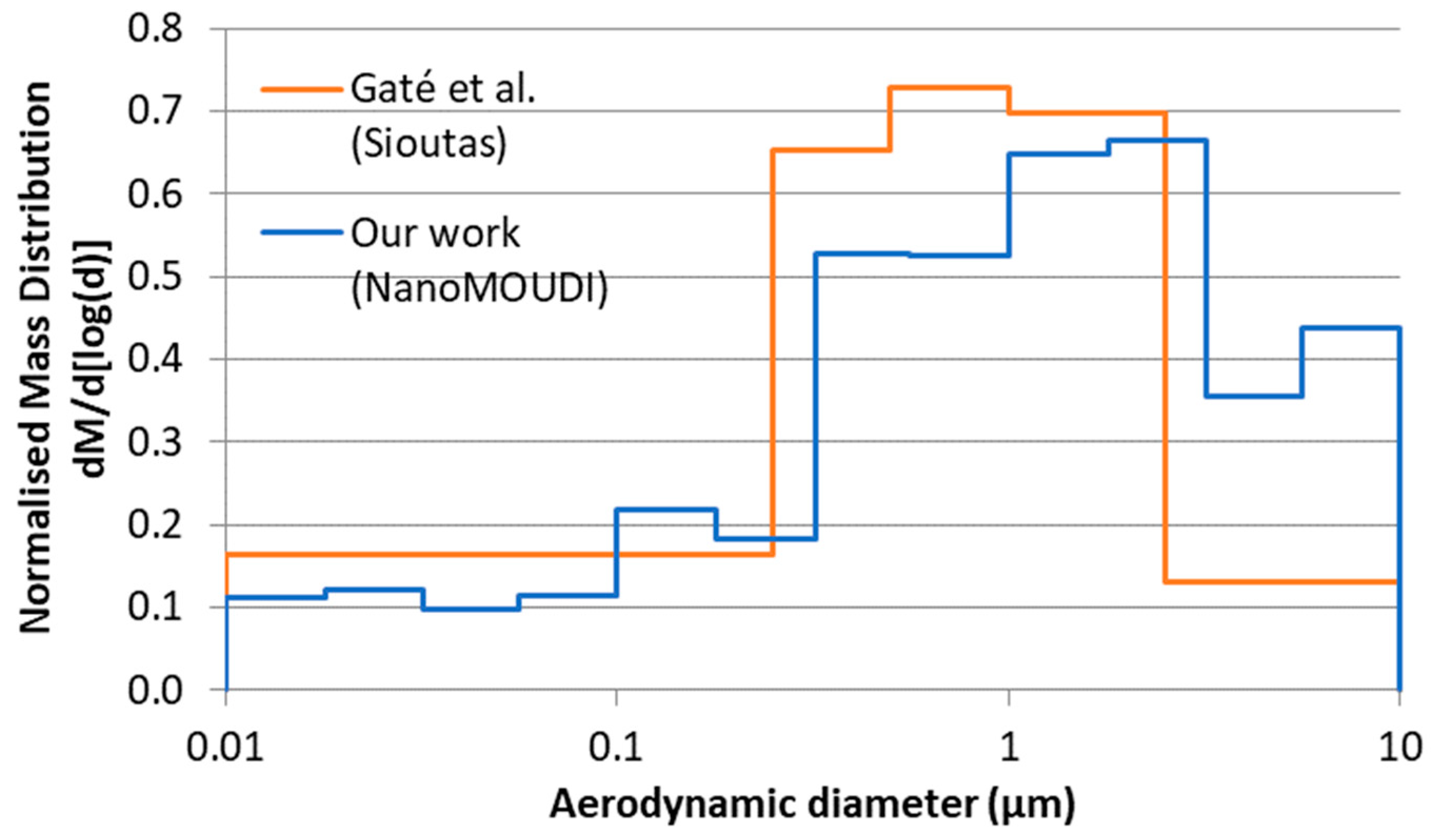 Toxics 13 00401 g009