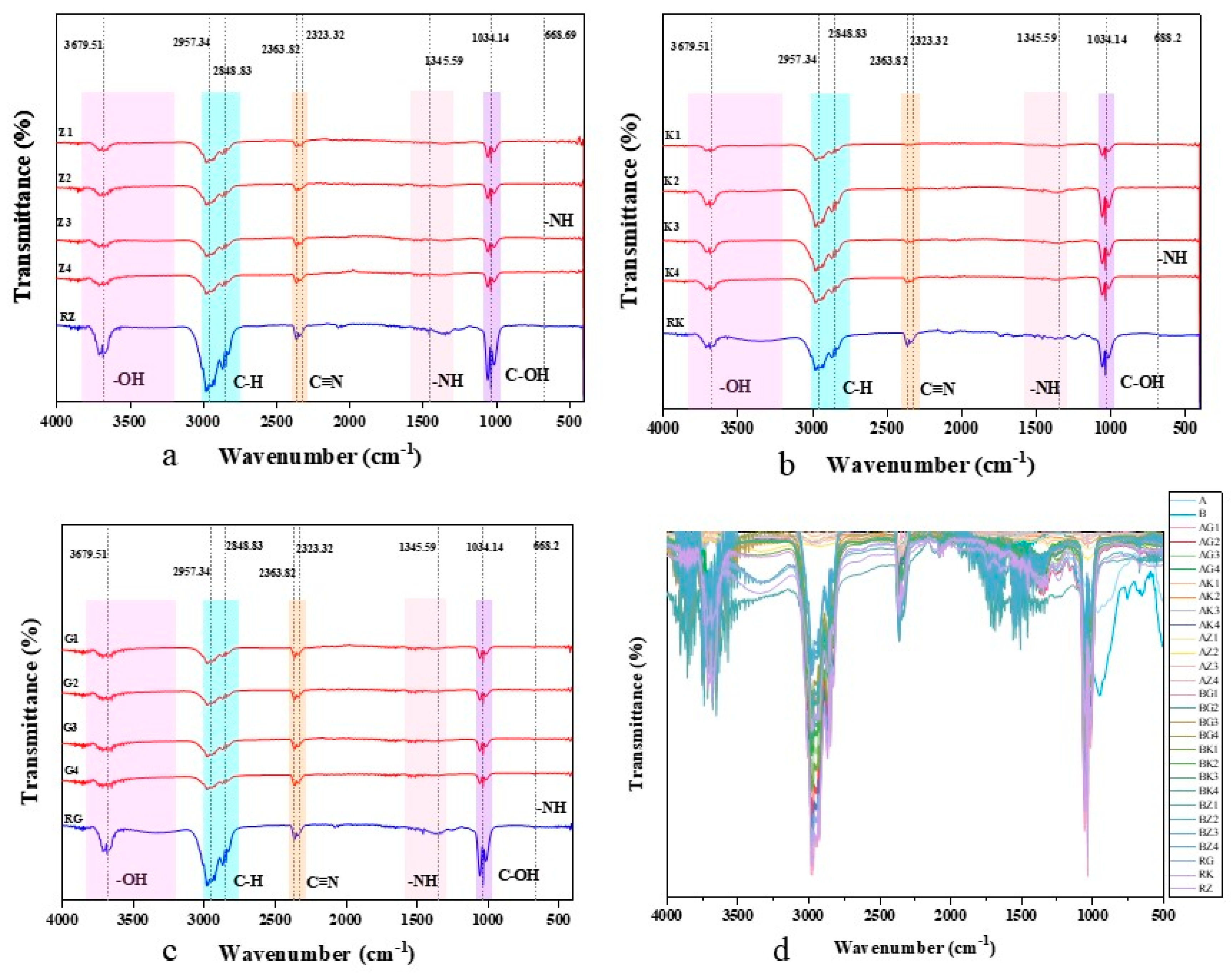 Toxics 13 00402 g005