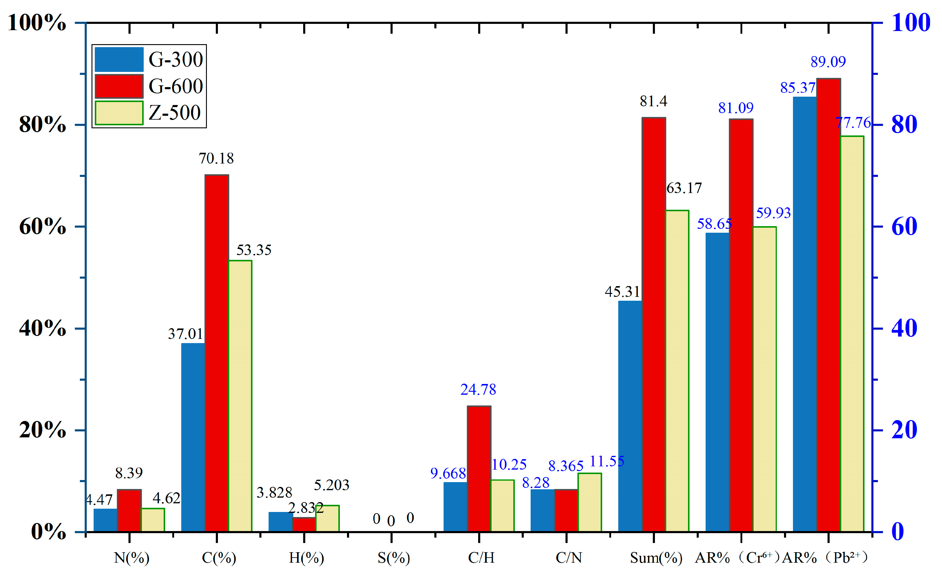 Toxics 13 00402 g006