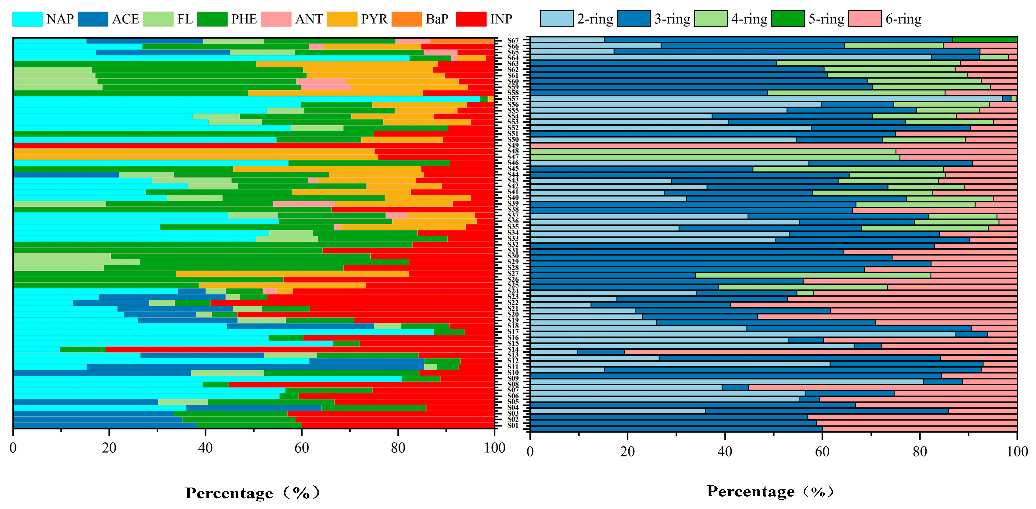 Toxics 13 00403 g003