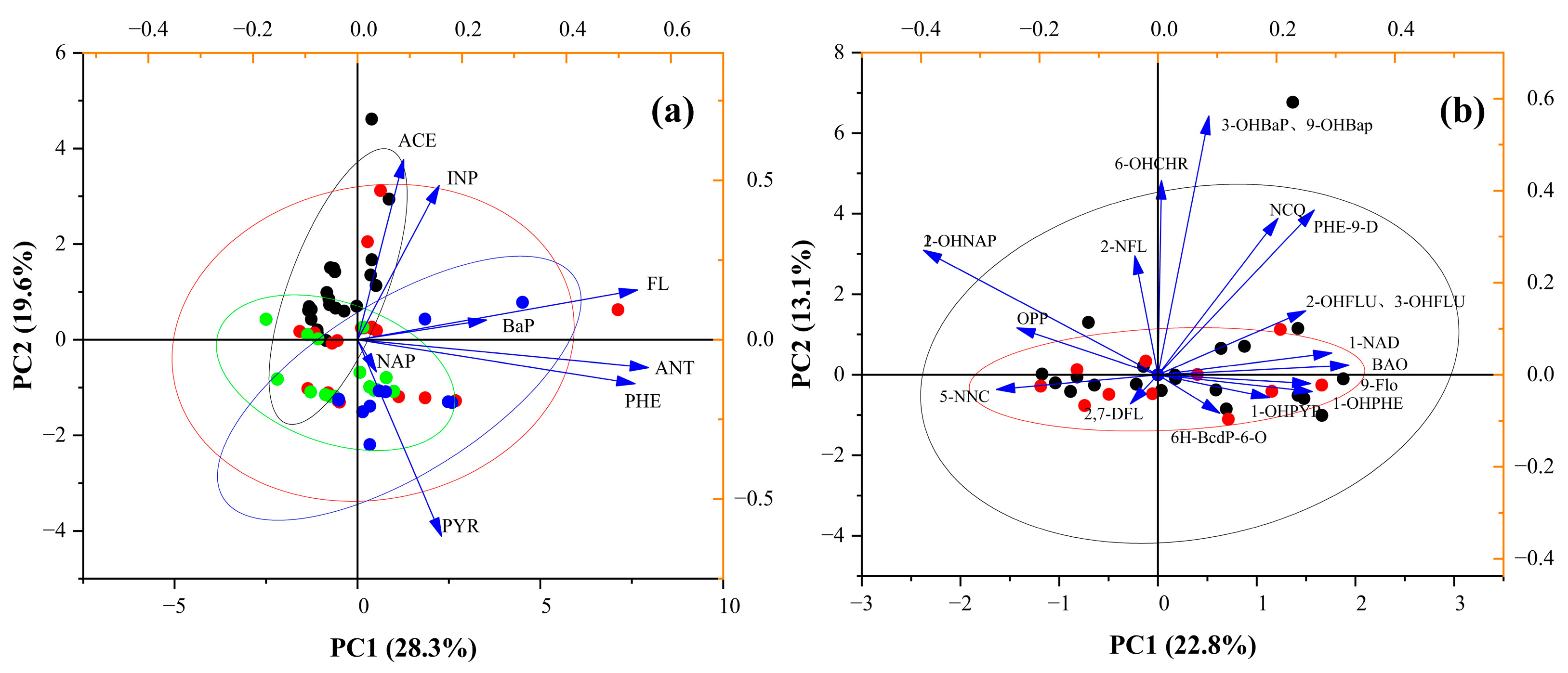 Toxics 13 00403 g005
