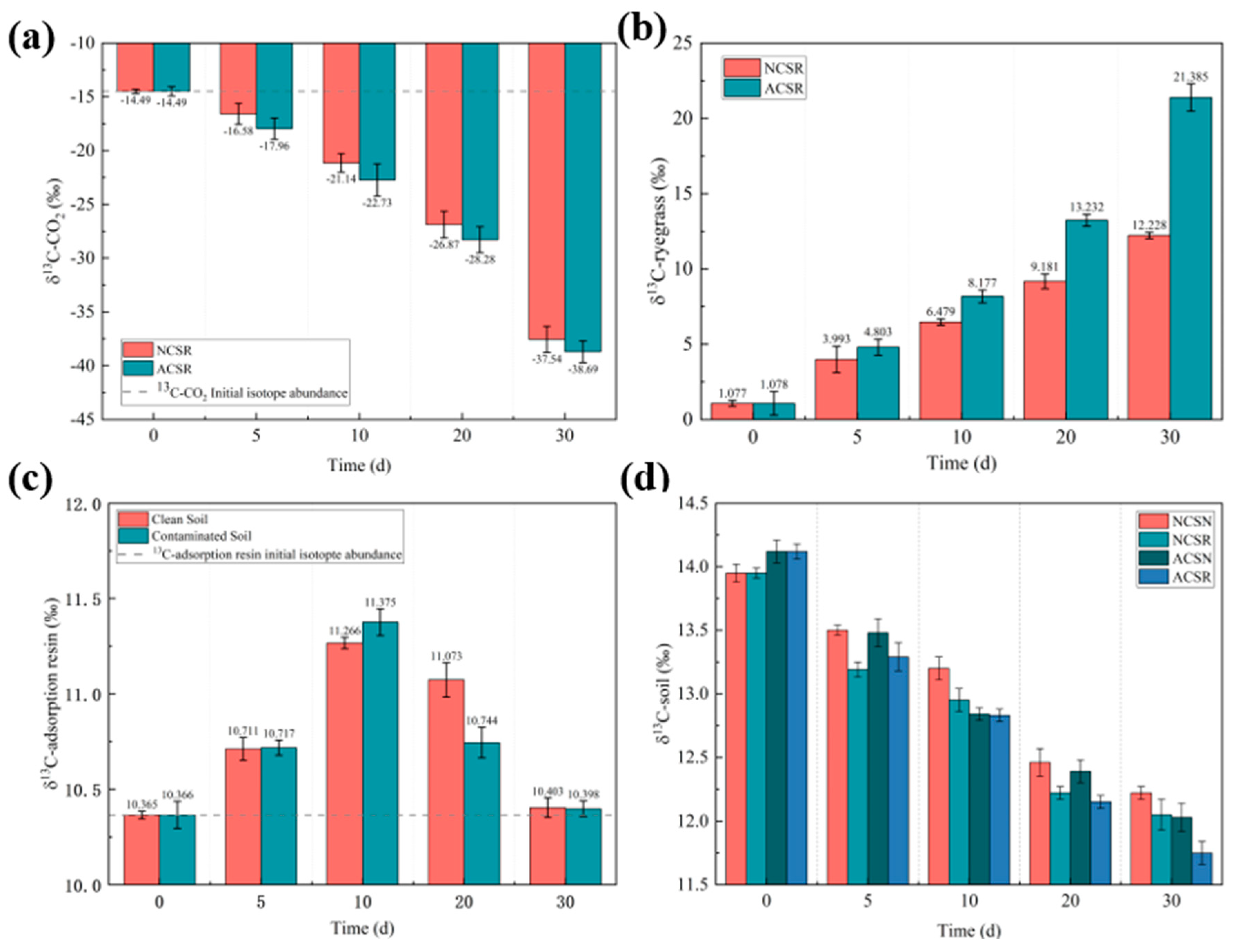 Toxics 13 00405 g003