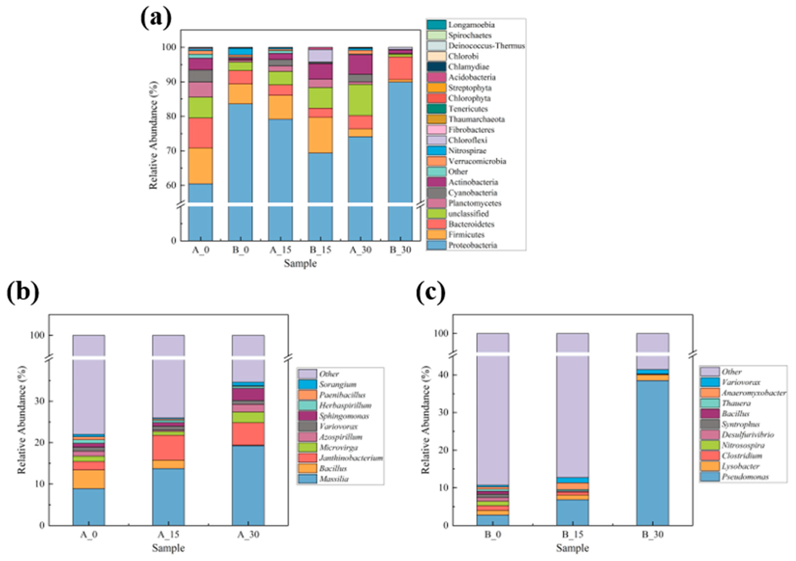 Toxics 13 00405 g005