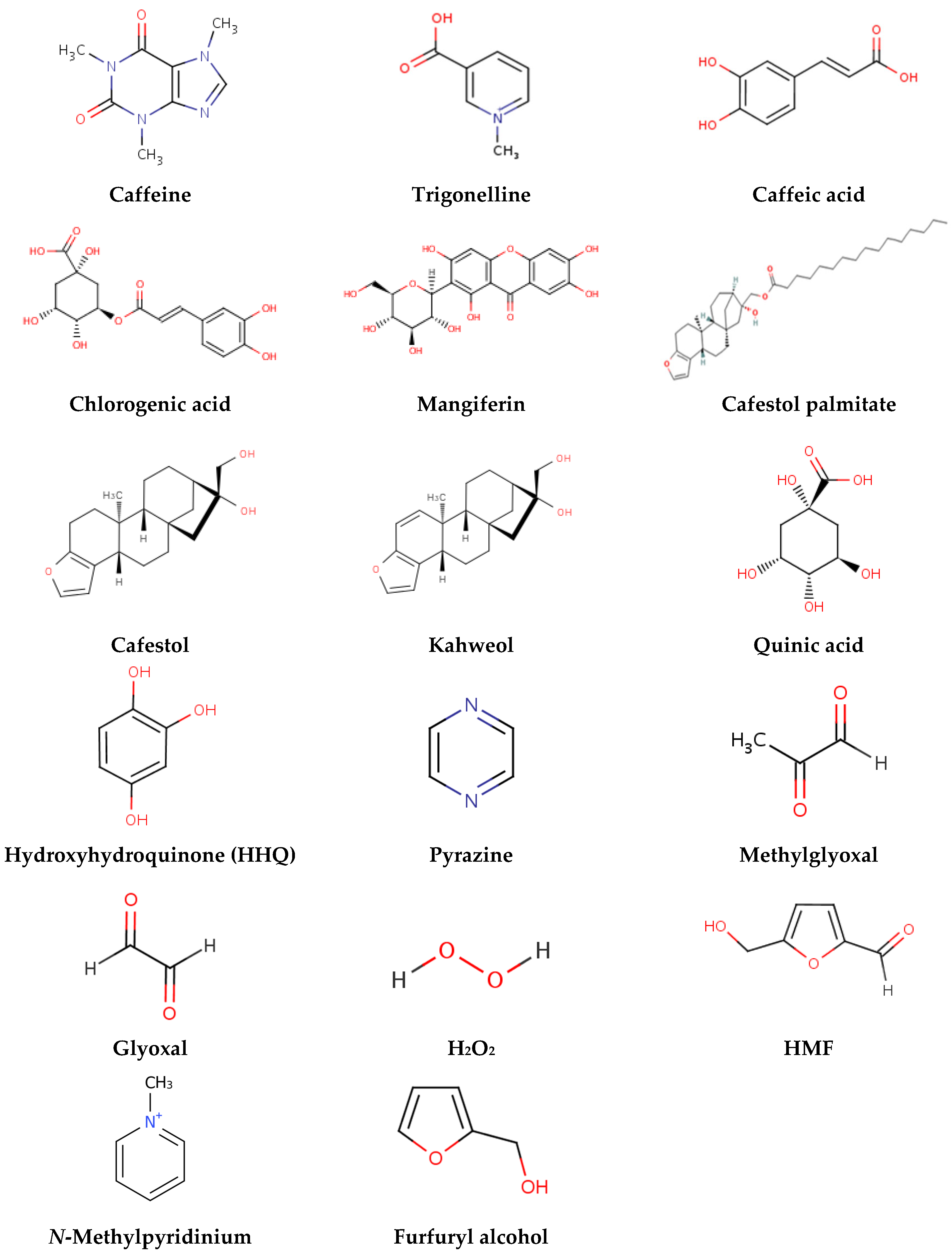 Toxics 13 00409 g001