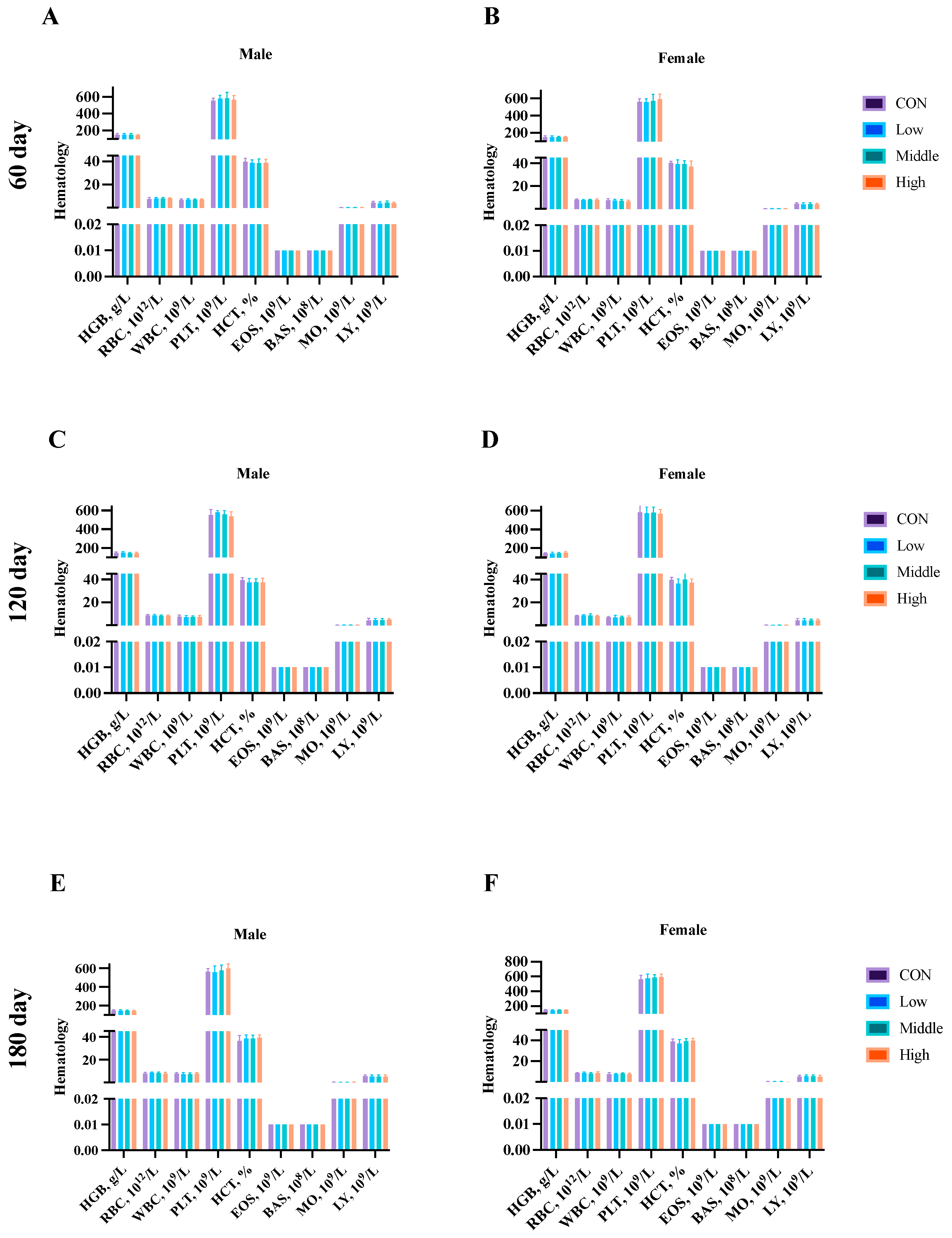 Toxics 13 00413 g005