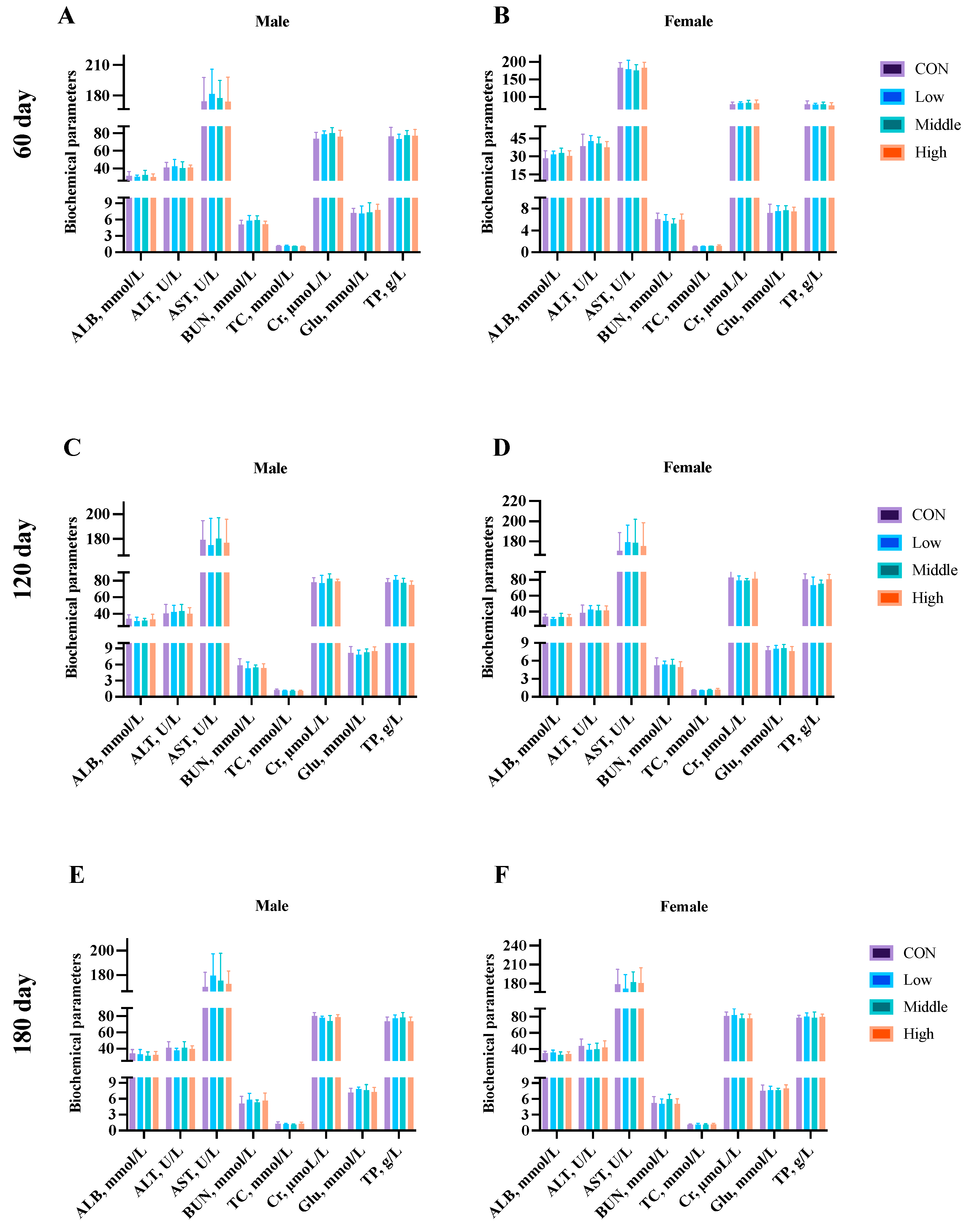 Toxics 13 00413 g007