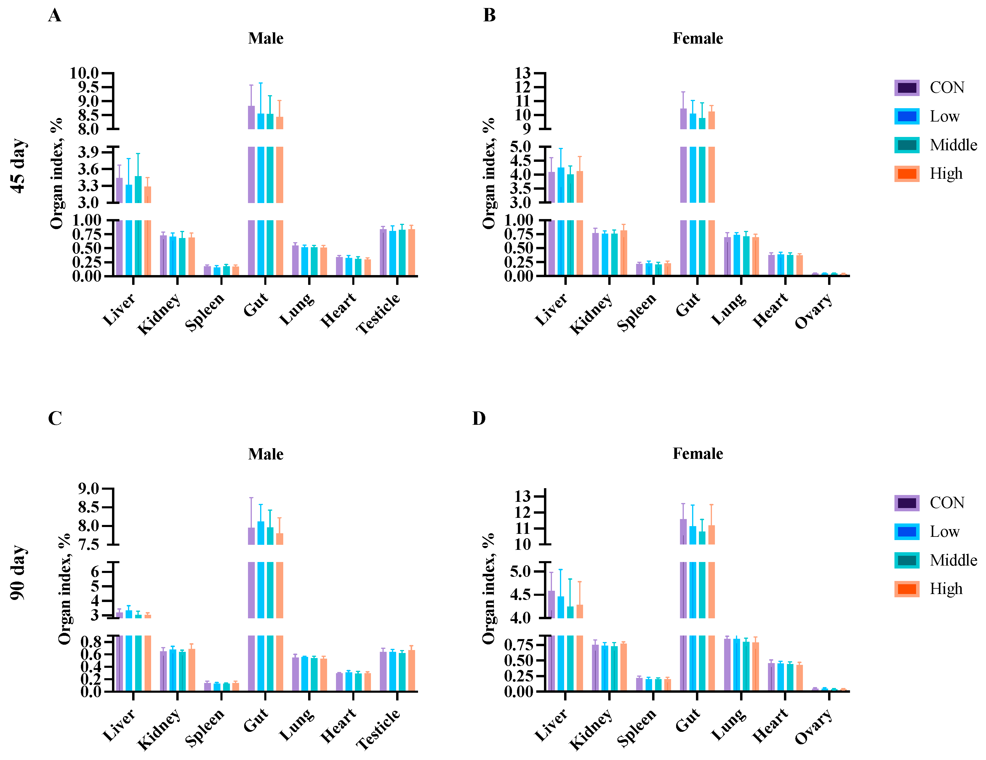 Toxics 13 00413 g008
