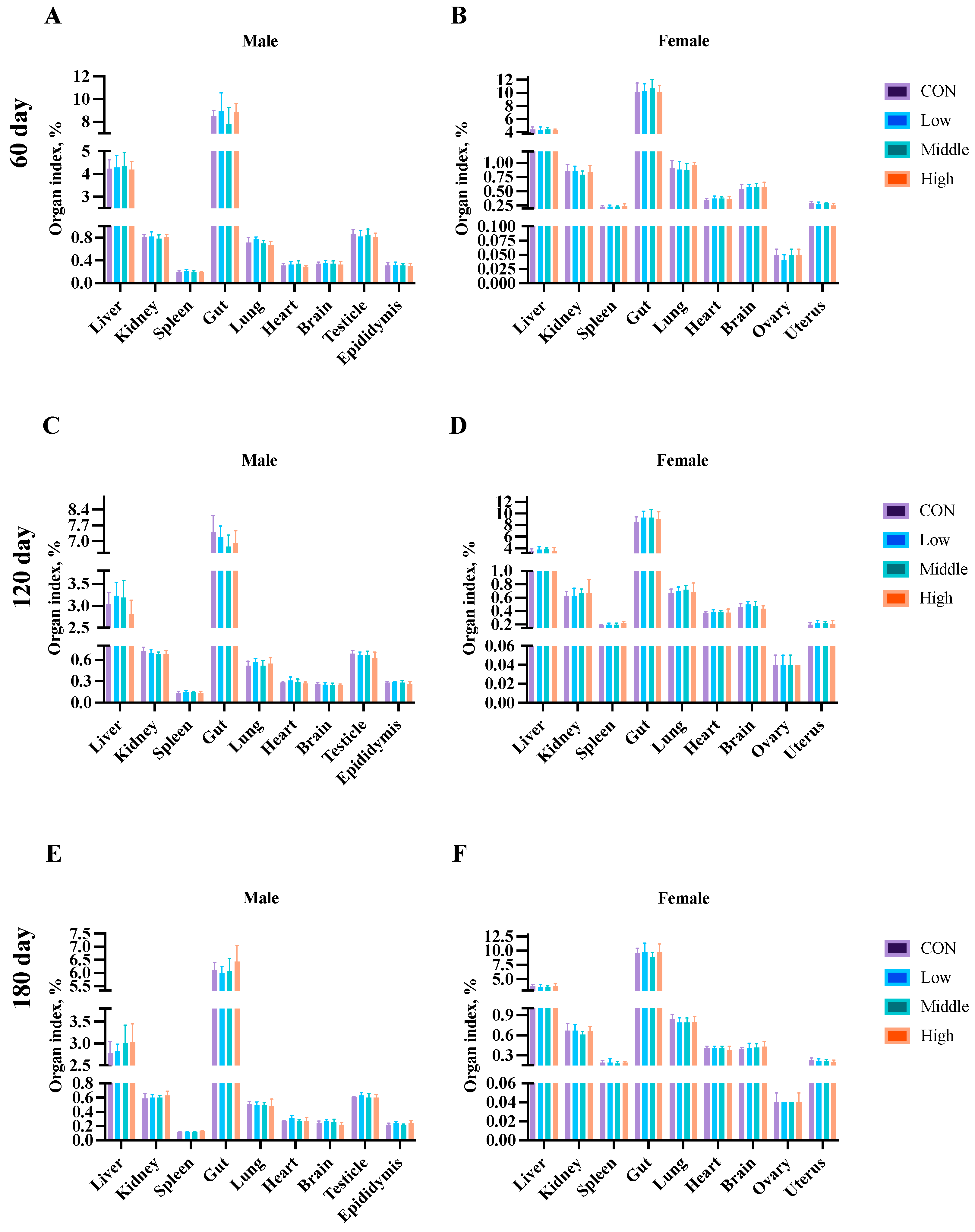 Toxics 13 00413 g009