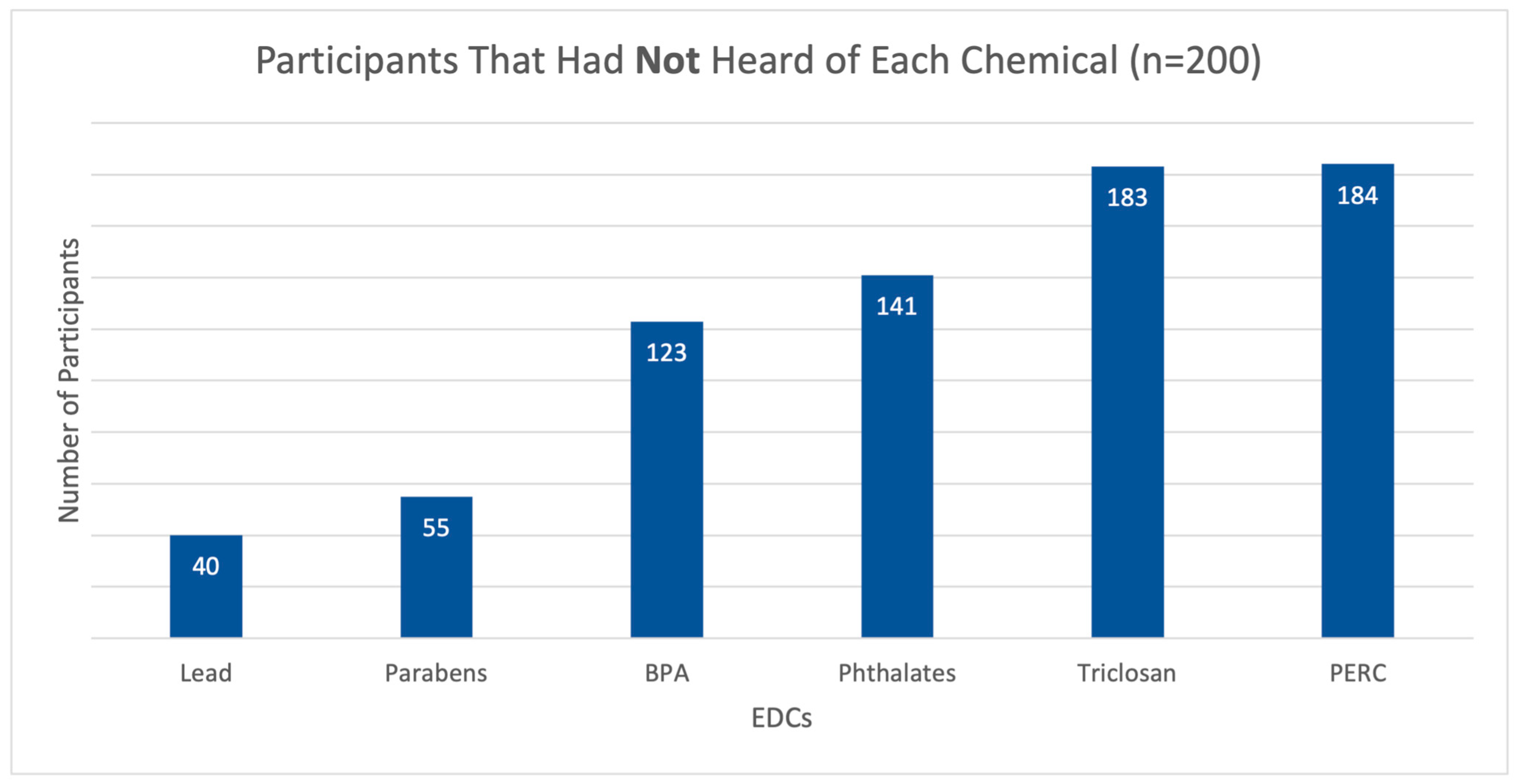 Toxics 13 00414 g001