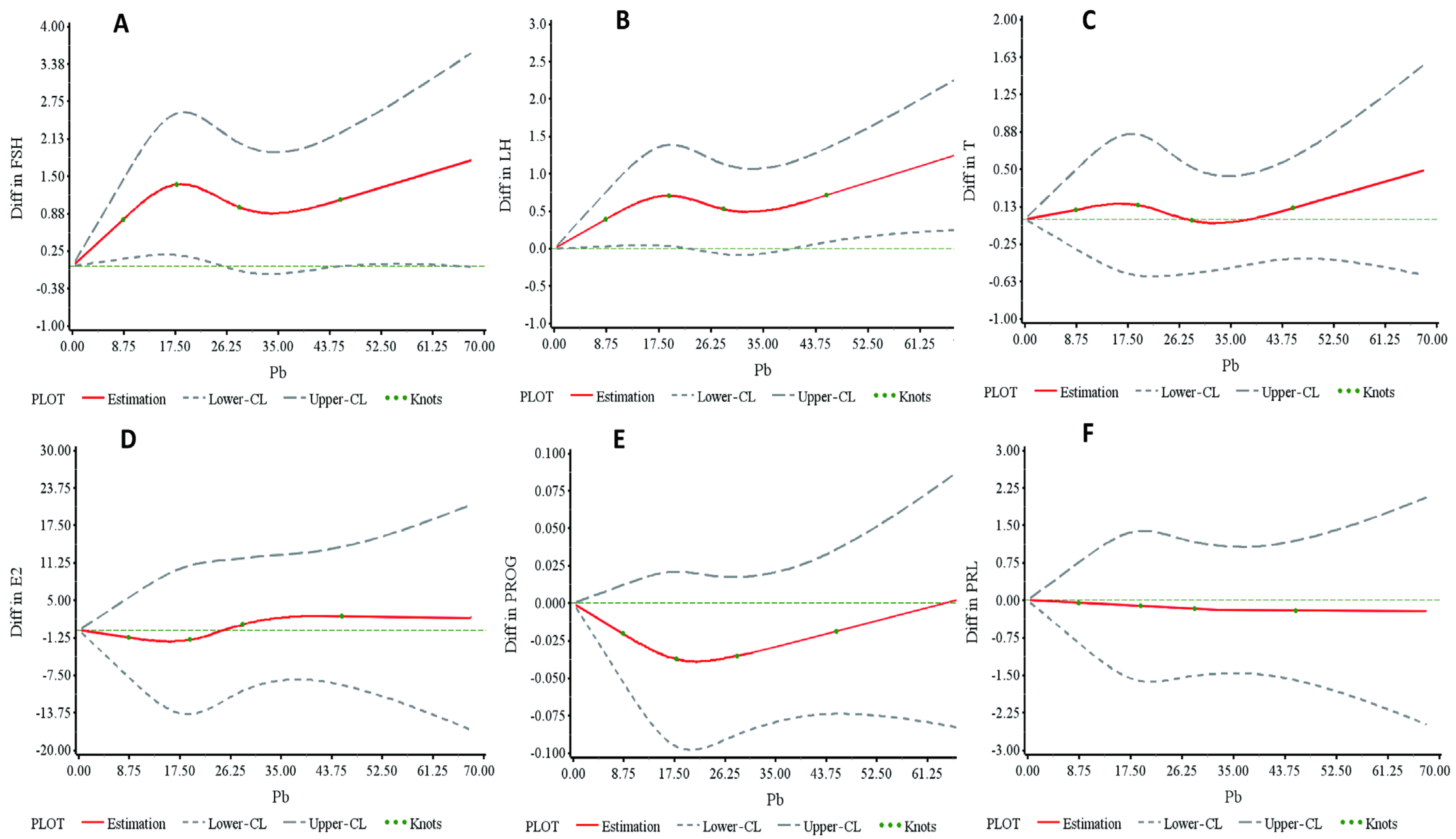 Toxics 13 00415 g002