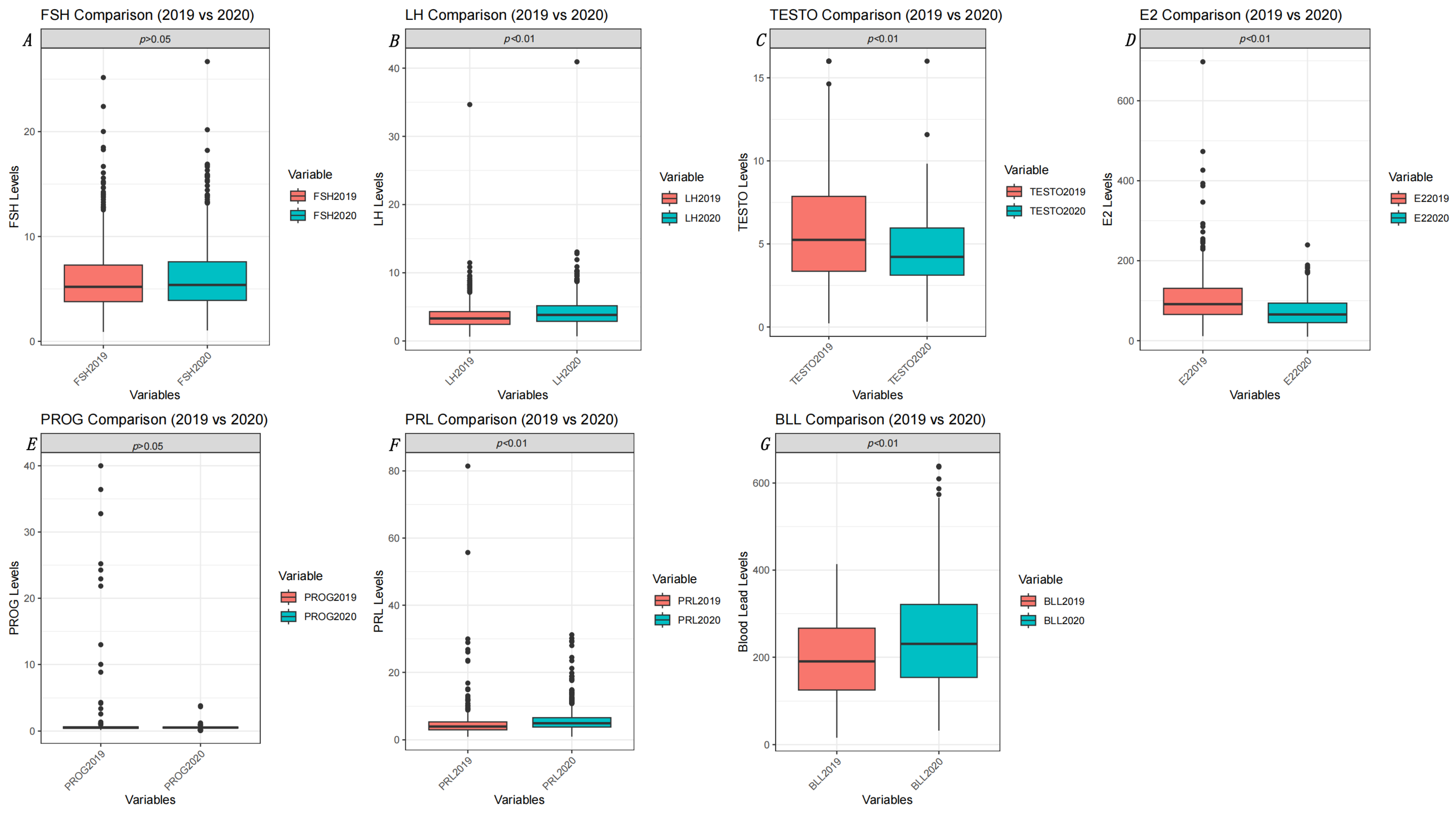Toxics 13 00415 g004