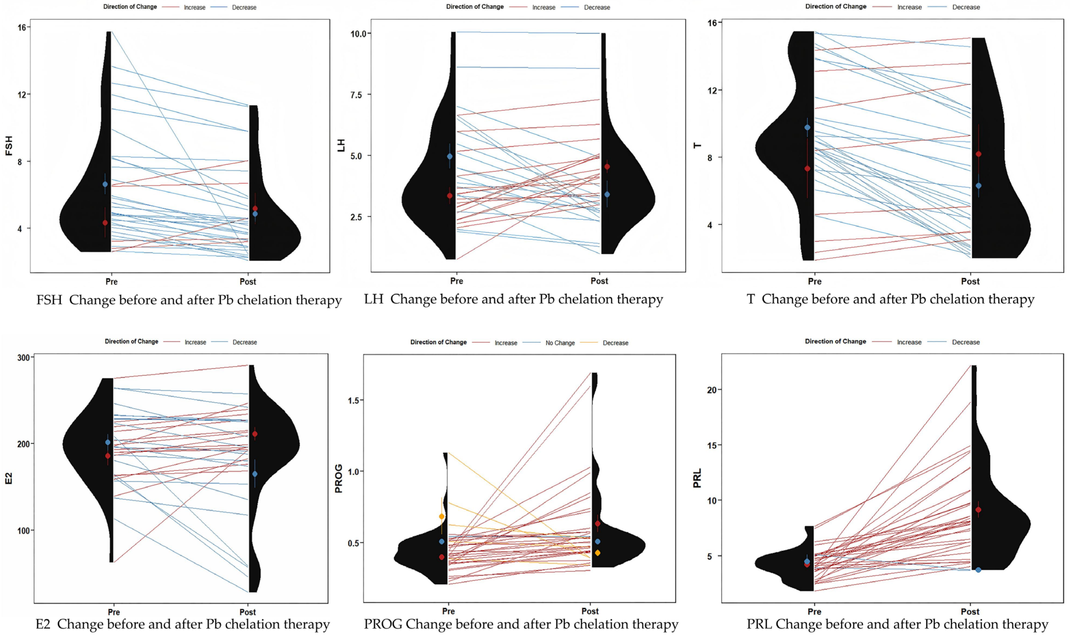 Toxics 13 00415 g005