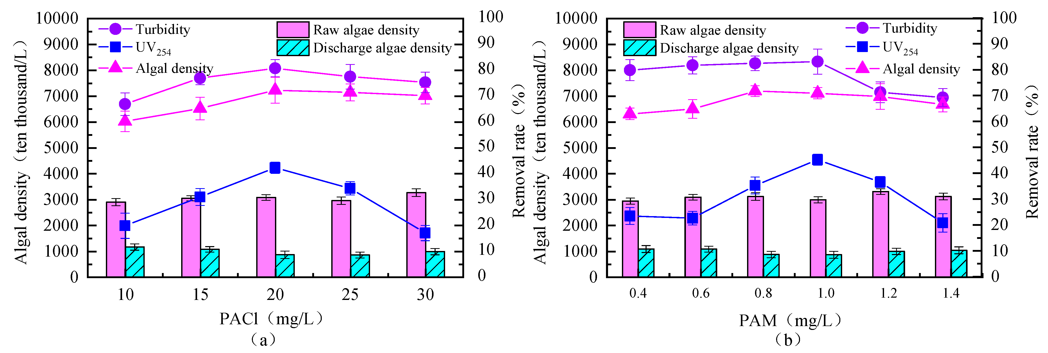 Toxics 13 00418 g003