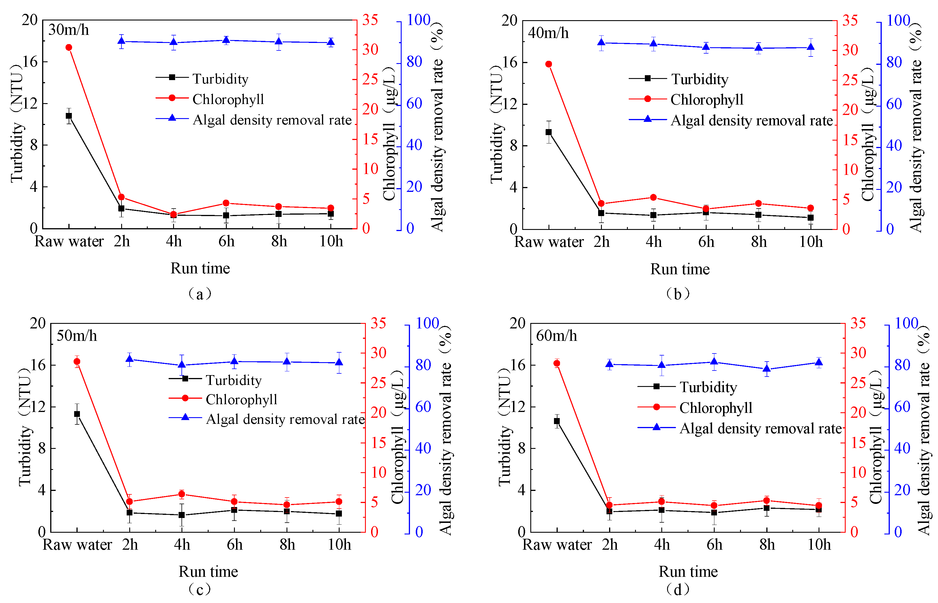Toxics 13 00418 g005