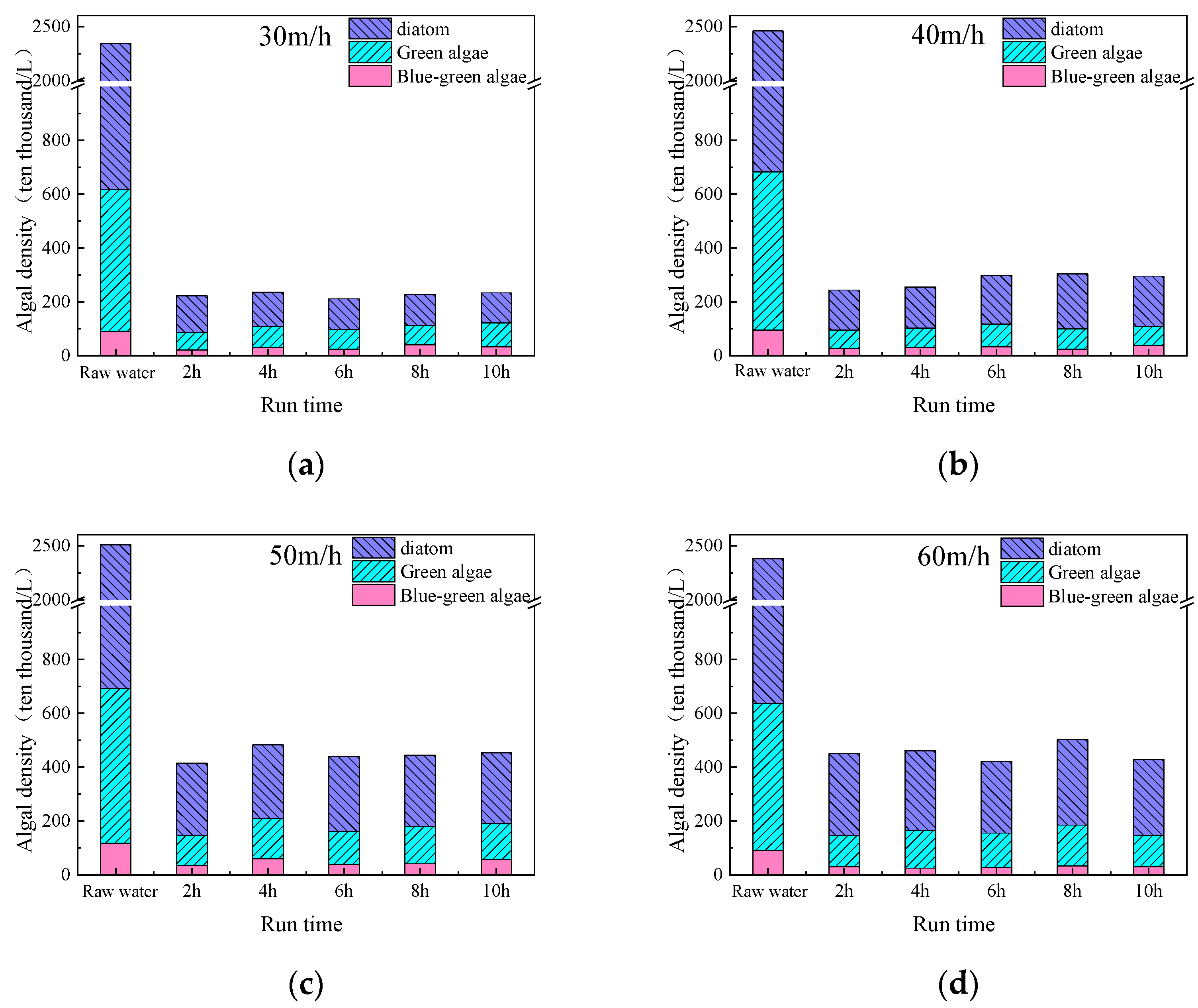 Toxics 13 00418 g006
