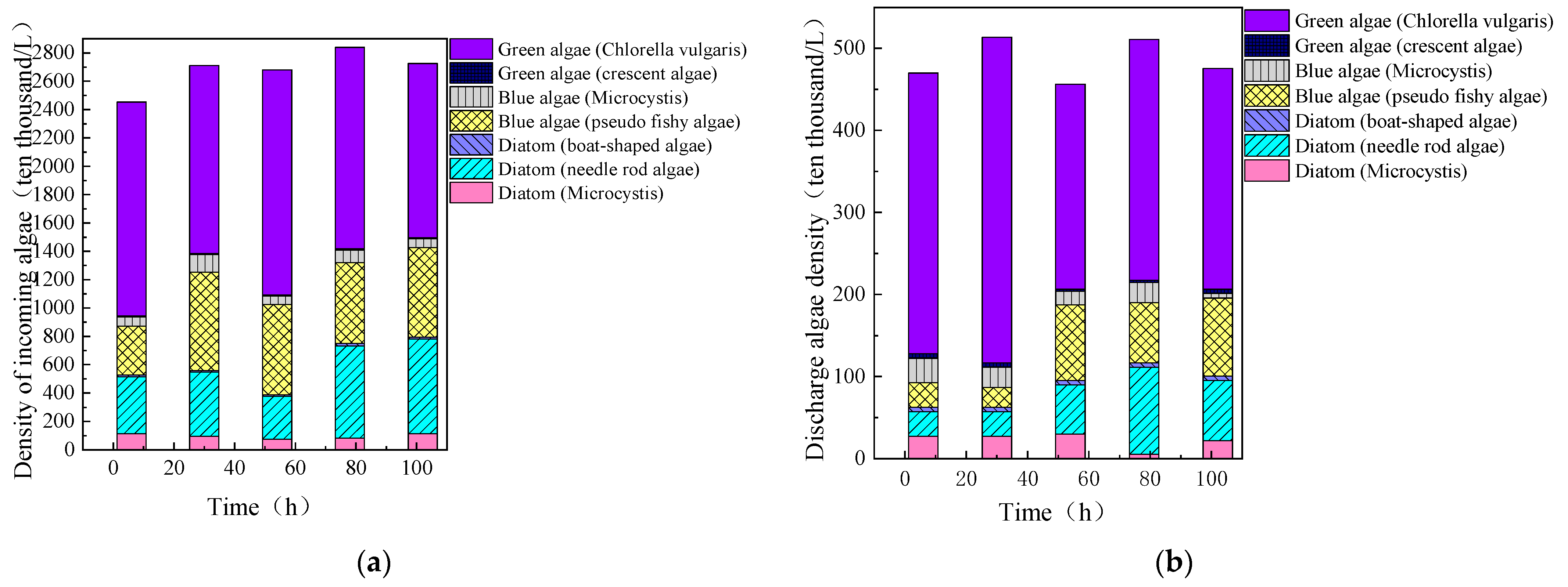 Toxics 13 00418 g007
